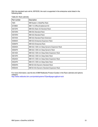 IBM System x iDataPlex dx360 M4 | PDF