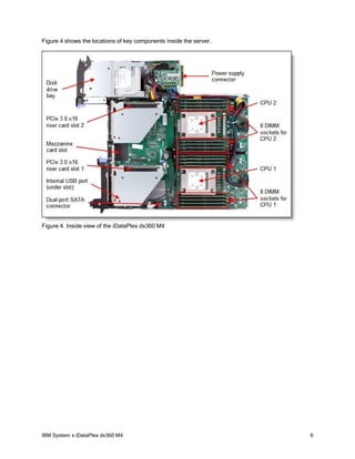 IBM System x iDataPlex dx360 M4 | PDF