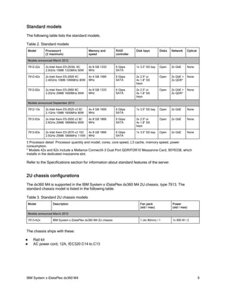 IBM System x iDataPlex dx360 M4 | PDF