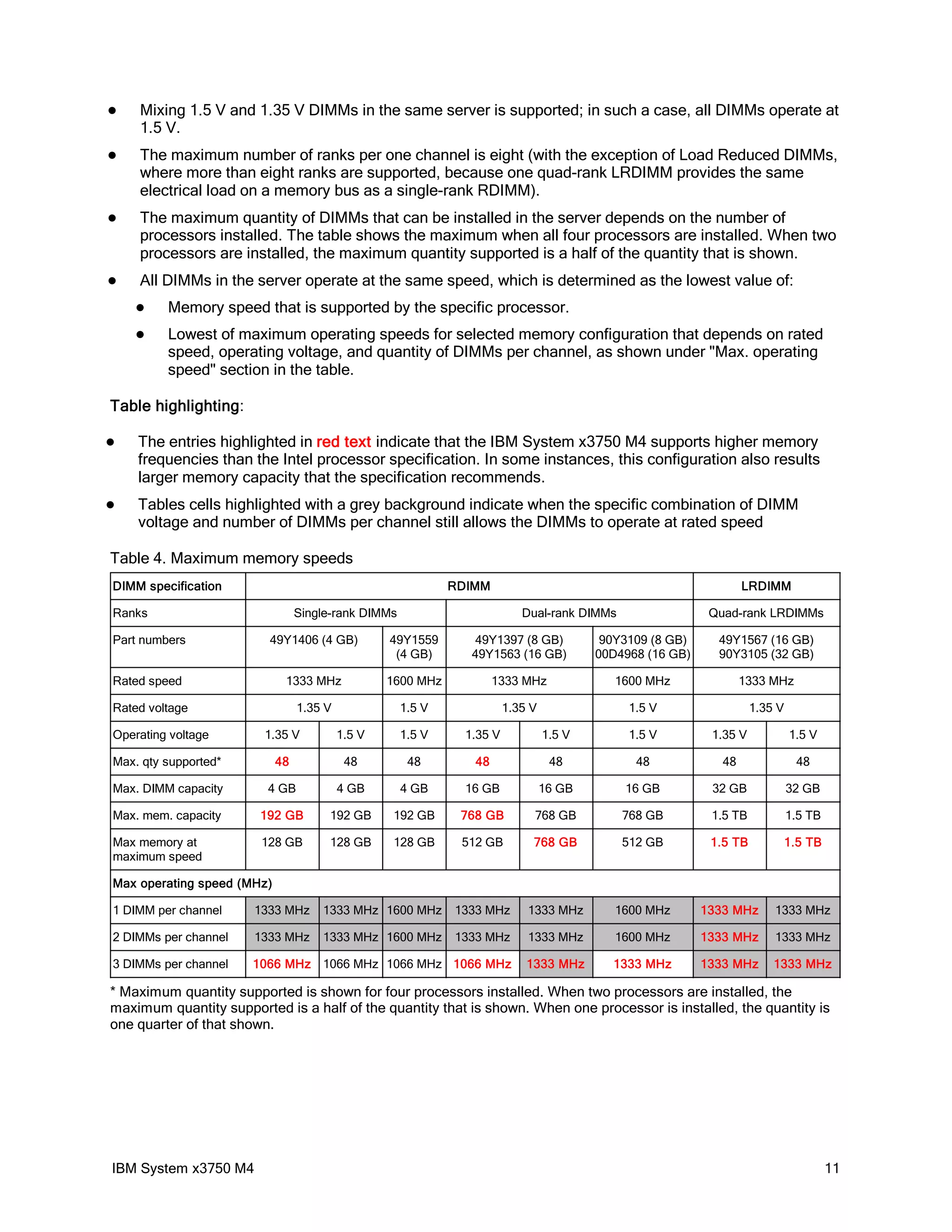    Mixing 1.5 V and 1.35 V DIMMs in the same server is supported; in such a case, all DIMMs operate at
    1.5 V.
   The maximum number of ranks per one channel is eight (with the exception of Load Reduced DIMMs,
    where more than eight ranks are supported, because one quad-rank LRDIMM provides the same
    electrical load on a memory bus as a single-rank RDIMM).
   The maximum quantity of DIMMs that can be installed in the server depends on the number of
    processors installed. The table shows the maximum when all four processors are installed. When two
    processors are installed, the maximum quantity supported is a half of the quantity that is shown.
   All DIMMs in the server operate at the same speed, which is determined as the lowest value of:
        Memory speed that is supported by the specific processor.
        Lowest of maximum operating speeds for selected memory configuration that depends on rated
         speed, operating voltage, and quantity of DIMMs per channel, as shown under "Max. operating
         speed" section in the table.

Table highlighting:

   The entries highlighted in red text indicate that the IBM System x3750 M4 supports higher memory
    frequencies than the Intel processor specification. In some instances, this configuration also results
    larger memory capacity that the specification recommends.
   Tables cells highlighted with a grey background indicate when the specific combination of DIMM
    voltage and number of DIMMs per channel still allows the DIMMs to operate at rated speed

Table 4. Maximum memory speeds
DIMM specification                                           RDIMM                                                 LRDIMM

Ranks                            Single-rank DIMMs                         Dual-rank DIMMs                  Quad-rank LRDIMMs

Part numbers             49Y1406 (4 GB)           49Y1559       49Y1397 (8 GB)            90Y3109 (8 GB)     49Y1567 (16 GB)
                                                   (4 GB)       49Y1563 (16 GB)          00D4968 (16 GB)     90Y3105 (32 GB)

Rated speed                  1333 MHz             1600 MHz           1333 MHz               1600 MHz               1333 MHz

Rated voltage                    1.35 V              1.5 V              1.35 V                1.5 V                  1.35 V

Operating voltage       1.35 V            1.5 V      1.5 V     1.35 V            1.5 V        1.5 V         1.35 V            1.5 V

Max. qty supported*         48             48         48        48                48           48             48               48

Max. DIMM capacity       4 GB             4 GB       4 GB      16 GB             16 GB       16 GB          32 GB             32 GB

Max. mem. capacity      192 GB        192 GB       192 GB     768 GB         768 GB          768 GB         1.5 TB            1.5 TB

Max memory at           128 GB        128 GB       128 GB     512 GB         768 GB          512 GB         1.5 TB            1.5 TB
maximum speed

Max operating speed (MHz)

1 DIMM per channel     1333 MHz      1333 MHz 1600 MHz       1333 MHz       1333 MHz        1600 MHz       1333 MHz      1333 MHz

2 DIMMs per channel    1333 MHz      1333 MHz 1600 MHz       1333 MHz       1333 MHz        1600 MHz       1333 MHz      1333 MHz

3 DIMMs per channel   1066 MHz 1066 MHz 1066 MHz 1066 MHz                   1333 MHz       1333 MHz        1333 MHz      1333 MHz

* Maximum quantity supported is shown for four processors installed. When two processors are installed, the
maximum quantity supported is a half of the quantity that is shown. When one processor is installed, the quantity is
one quarter of that shown.




IBM System x3750 M4                                                                                                                    11
 