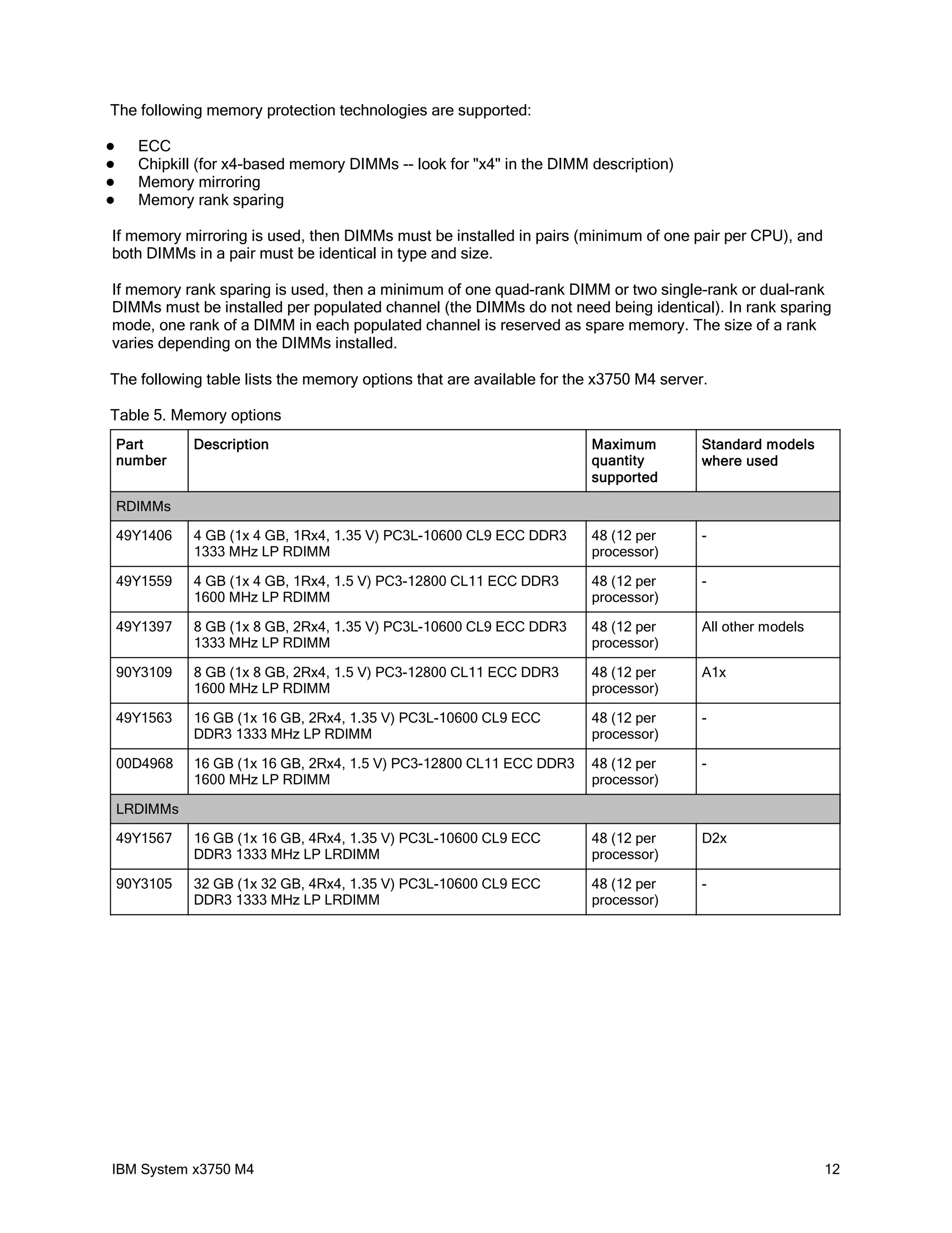 The following memory protection technologies are supported:

     ECC
     Chipkill (for x4-based memory DIMMs -- look for "x4" in the DIMM description)
     Memory mirroring
     Memory rank sparing

If memory mirroring is used, then DIMMs must be installed in pairs (minimum of one pair per CPU), and
both DIMMs in a pair must be identical in type and size.

If memory rank sparing is used, then a minimum of one quad-rank DIMM or two single-rank or dual-rank
DIMMs must be installed per populated channel (the DIMMs do not need being identical). In rank sparing
mode, one rank of a DIMM in each populated channel is reserved as spare memory. The size of a rank
varies depending on the DIMMs installed.

The following table lists the memory options that are available for the x3750 M4 server.

Table 5. Memory options
    Part      Description                                              Maximum         Standard models
    number                                                             quantity        where used
                                                                       supported

    RDIMMs

    49Y1406   4 GB (1x 4 GB, 1Rx4, 1.35 V) PC3L-10600 CL9 ECC DDR3     48 (12 per      -
              1333 MHz LP RDIMM                                        processor)

    49Y1559   4 GB (1x 4 GB, 1Rx4, 1.5 V) PC3-12800 CL11 ECC DDR3      48 (12 per      -
              1600 MHz LP RDIMM                                        processor)

    49Y1397   8 GB (1x 8 GB, 2Rx4, 1.35 V) PC3L-10600 CL9 ECC DDR3     48 (12 per      All other models
              1333 MHz LP RDIMM                                        processor)

    90Y3109   8 GB (1x 8 GB, 2Rx4, 1.5 V) PC3-12800 CL11 ECC DDR3      48 (12 per      A1x
              1600 MHz LP RDIMM                                        processor)

    49Y1563   16 GB (1x 16 GB, 2Rx4, 1.35 V) PC3L-10600 CL9 ECC        48 (12 per      -
              DDR3 1333 MHz LP RDIMM                                   processor)

    00D4968   16 GB (1x 16 GB, 2Rx4, 1.5 V) PC3-12800 CL11 ECC DDR3    48 (12 per      -
              1600 MHz LP RDIMM                                        processor)

    LRDIMMs

    49Y1567   16 GB (1x 16 GB, 4Rx4, 1.35 V) PC3L-10600 CL9 ECC        48 (12 per      D2x
              DDR3 1333 MHz LP LRDIMM                                  processor)

    90Y3105   32 GB (1x 32 GB, 4Rx4, 1.35 V) PC3L-10600 CL9 ECC        48 (12 per      -
              DDR3 1333 MHz LP LRDIMM                                  processor)




IBM System x3750 M4                                                                                       12
 