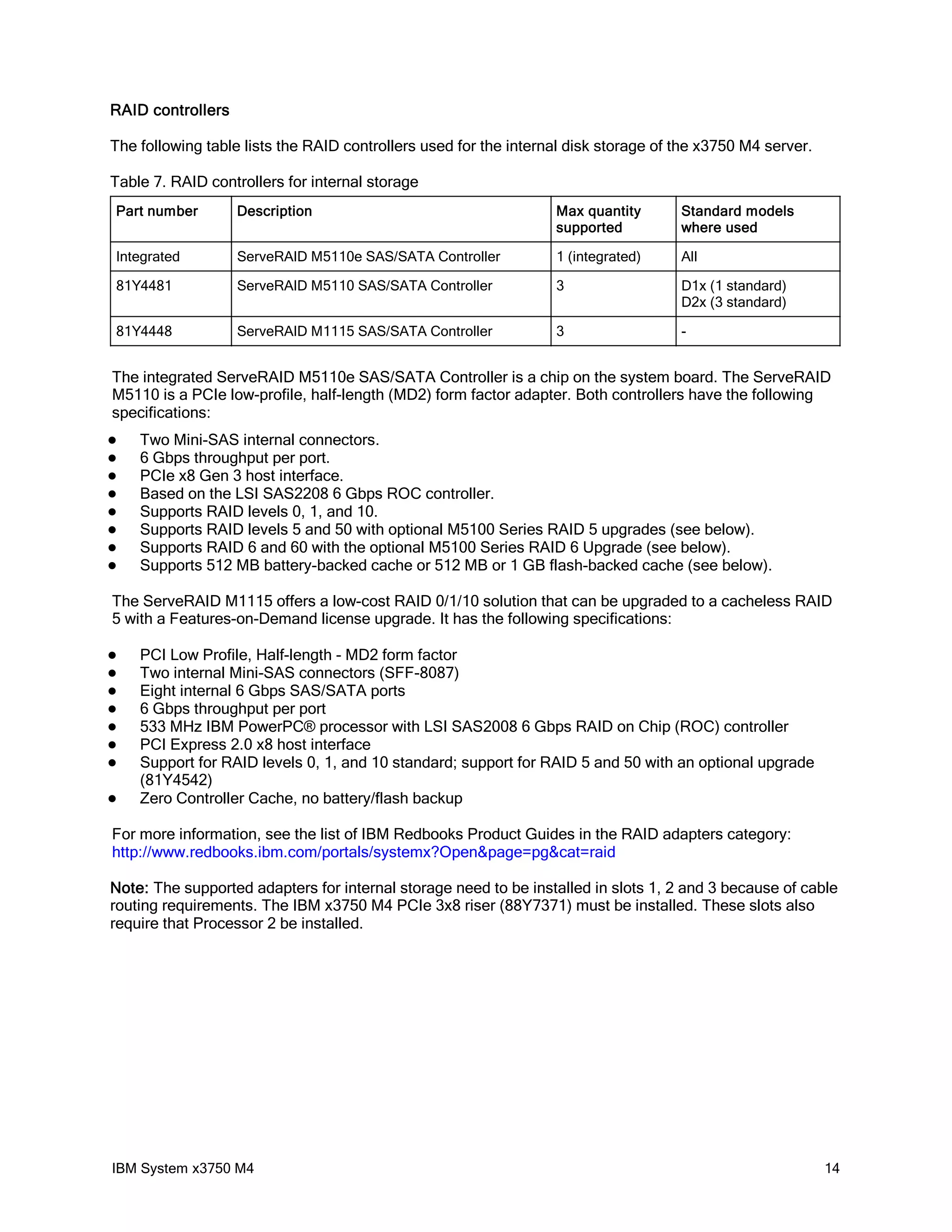 RAID controllers

The following table lists the RAID controllers used for the internal disk storage of the x3750 M4 server.

Table 7. RAID controllers for internal storage
Part number        Description                                    Max quantity       Standard models
                                                                  supported          where used

Integrated         ServeRAID M5110e SAS/SATA Controller           1 (integrated)     All

81Y4481            ServeRAID M5110 SAS/SATA Controller            3                  D1x (1 standard)
                                                                                     D2x (3 standard)

81Y4448            ServeRAID M1115 SAS/SATA Controller            3                  -


The integrated ServeRAID M5110e SAS/SATA Controller is a chip on the system board. The ServeRAID
M5110 is a PCIe low-profile, half-length (MD2) form factor adapter. Both controllers have the following
specifications:
   Two Mini-SAS internal connectors.
   6 Gbps throughput per port.
   PCIe x8 Gen 3 host interface.
   Based on the LSI SAS2208 6 Gbps ROC controller.
   Supports RAID levels 0, 1, and 10.
   Supports RAID levels 5 and 50 with optional M5100 Series RAID 5 upgrades (see below).
   Supports RAID 6 and 60 with the optional M5100 Series RAID 6 Upgrade (see below).
   Supports 512 MB battery-backed cache or 512 MB or 1 GB flash-backed cache (see below).

The ServeRAID M1115 offers a low-cost RAID 0/1/10 solution that can be upgraded to a cacheless RAID
5 with a Features-on-Demand license upgrade. It has the following specifications:

   PCI Low Profile, Half-length - MD2 form factor
   Two internal Mini-SAS connectors (SFF-8087)
   Eight internal 6 Gbps SAS/SATA ports
   6 Gbps throughput per port
   533 MHz IBM PowerPC® processor with LSI SAS2008 6 Gbps RAID on Chip (ROC) controller
   PCI Express 2.0 x8 host interface
   Support for RAID levels 0, 1, and 10 standard; support for RAID 5 and 50 with an optional upgrade
    (81Y4542)
   Zero Controller Cache, no battery/flash backup

For more information, see the list of IBM Redbooks Product Guides in the RAID adapters category:
http://www.redbooks.ibm.com/portals/systemx?Open&page=pg&cat=raid

Note: The supported adapters for internal storage need to be installed in slots 1, 2 and 3 because of cable
routing requirements. The IBM x3750 M4 PCIe 3x8 riser (88Y7371) must be installed. These slots also
require that Processor 2 be installed.




IBM System x3750 M4                                                                                         14
 