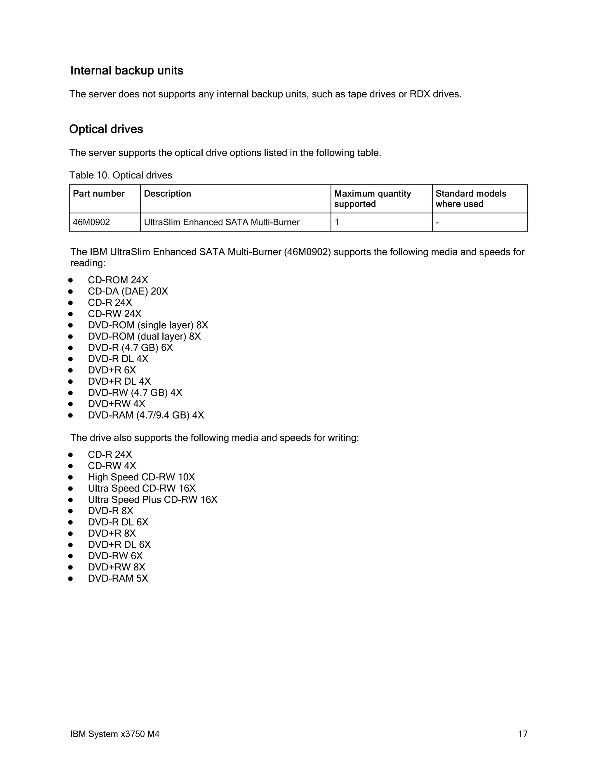 Internal backup units
The server does not supports any internal backup units, such as tape drives or RDX drives.


Optical drives
The server supports the optical drive options listed in the following table.

Table 10. Optical drives
Part number       Description                                   Maximum quantity   Standard models
                                                                supported          where used

46M0902           UltraSlim Enhanced SATA Multi-Burner          1                  -


The IBM UltraSlim Enhanced SATA Multi-Burner (46M0902) supports the following media and speeds for
reading:
   CD-ROM 24X
   CD-DA (DAE) 20X
   CD-R 24X
   CD-RW 24X
   DVD-ROM (single layer) 8X
   DVD-ROM (dual layer) 8X
   DVD-R (4.7 GB) 6X
   DVD-R DL 4X
   DVD+R 6X
   DVD+R DL 4X
   DVD-RW (4.7 GB) 4X
   DVD+RW 4X
   DVD-RAM (4.7/9.4 GB) 4X

The drive also supports the following media and speeds for writing:
   CD-R 24X
   CD-RW 4X
   High Speed CD-RW 10X
   Ultra Speed CD-RW 16X
   Ultra Speed Plus CD-RW 16X
   DVD-R 8X
   DVD-R DL 6X
   DVD+R 8X
   DVD+R DL 6X
   DVD-RW 6X
   DVD+RW 8X
   DVD-RAM 5X




IBM System x3750 M4                                                                                  17
 