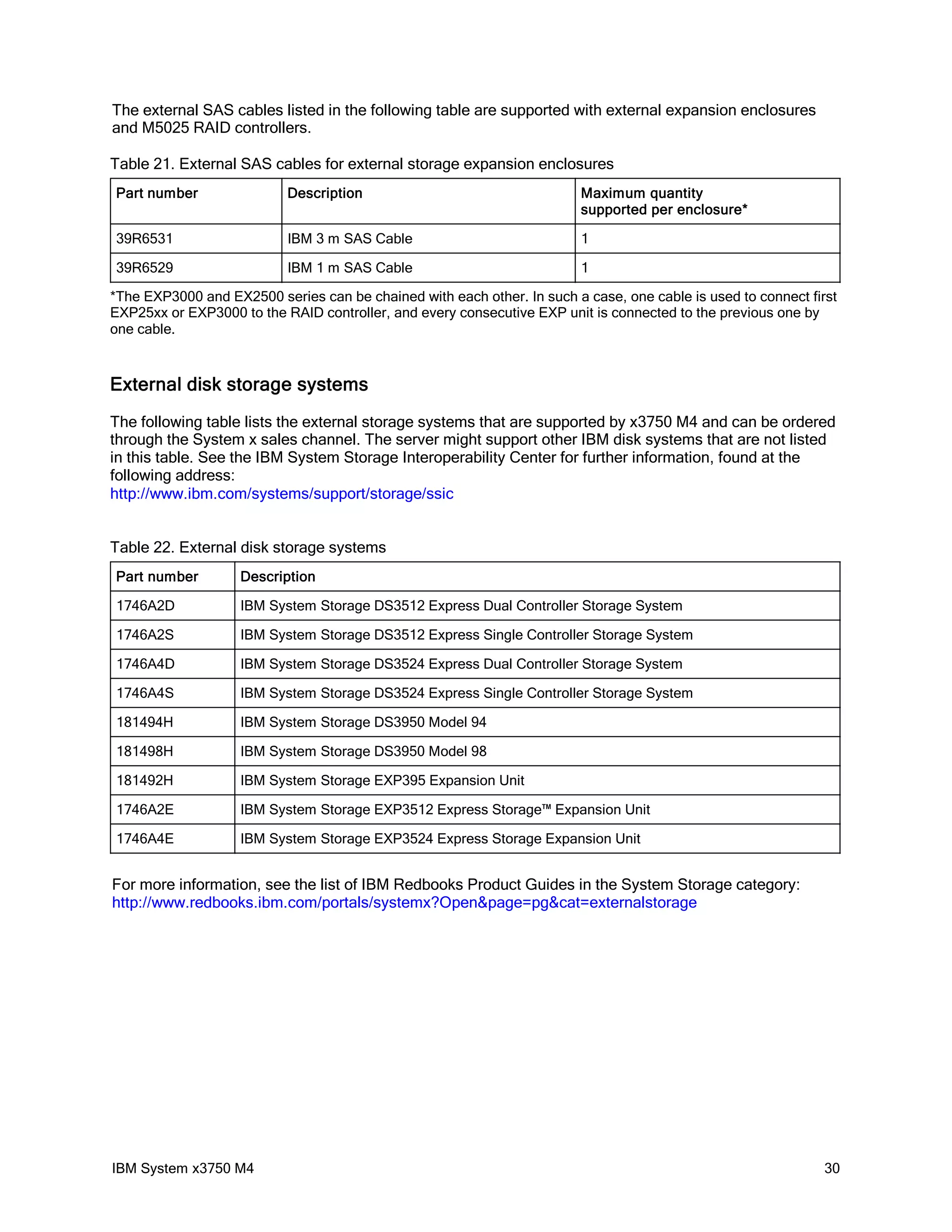 The external SAS cables listed in the following table are supported with external expansion enclosures
and M5025 RAID controllers.

Table 21. External SAS cables for external storage expansion enclosures
Part number                Description                                   Maximum quantity
                                                                         supported per enclosure*

39R6531                    IBM 3 m SAS Cable                             1

39R6529                    IBM 1 m SAS Cable                             1

*The EXP3000 and EX2500 series can be chained with each other. In such a case, one cable is used to connect first
EXP25xx or EXP3000 to the RAID controller, and every consecutive EXP unit is connected to the previous one by
one cable.



External disk storage systems
The following table lists the external storage systems that are supported by x3750 M4 and can be ordered
through the System x sales channel. The server might support other IBM disk systems that are not listed
in this table. See the IBM System Storage Interoperability Center for further information, found at the
following address:
http://www.ibm.com/systems/support/storage/ssic


Table 22. External disk storage systems
Part number         Description

1746A2D             IBM System Storage DS3512 Express Dual Controller Storage System

1746A2S             IBM System Storage DS3512 Express Single Controller Storage System

1746A4D             IBM System Storage DS3524 Express Dual Controller Storage System

1746A4S             IBM System Storage DS3524 Express Single Controller Storage System

181494H             IBM System Storage DS3950 Model 94

181498H             IBM System Storage DS3950 Model 98

181492H             IBM System Storage EXP395 Expansion Unit

1746A2E             IBM System Storage EXP3512 Express Storage™ Expansion Unit

1746A4E             IBM System Storage EXP3524 Express Storage Expansion Unit


For more information, see the list of IBM Redbooks Product Guides in the System Storage category:
http://www.redbooks.ibm.com/portals/systemx?Open&page=pg&cat=externalstorage




IBM System x3750 M4                                                                                            30
 