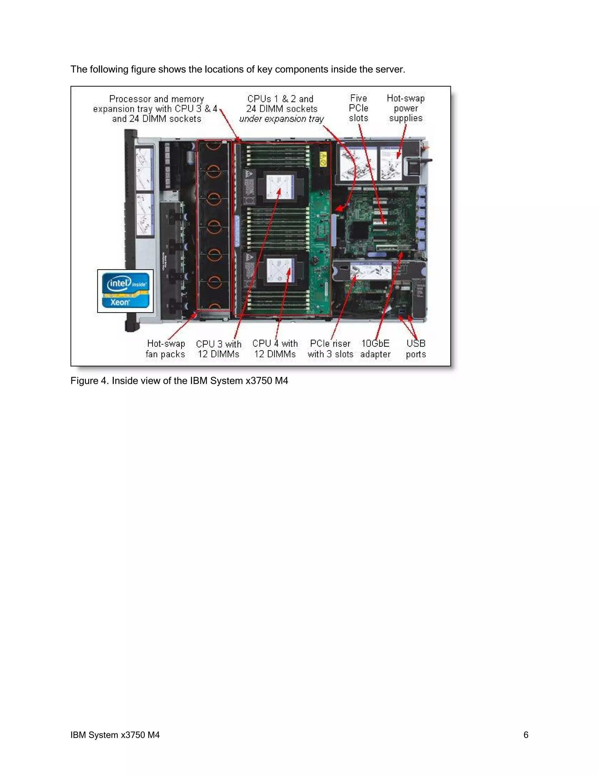 The following figure shows the locations of key components inside the server.




Figure 4. Inside view of the IBM System x3750 M4




IBM System x3750 M4                                                             6
 