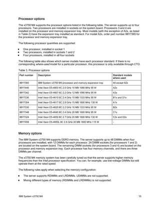 Processor options
The x3750 M4 supports the processor options listed in the following table. The server supports up to four
processors. Two processors are installed in sockets on the system board. Processors 3 and 4 are
installed on the processor and memory expansion tray. Most models (with the exception of A2x, as listed
in Table 2) have the expansion tray installed as standard. For model A2x, order part number 88Y7365 for
the processor and memory expansion tray.

The following processor quantities are supported:

     One processor, installed in socket 1
     Two processors, installed in sockets 1 and 2
     Four processors, installed in all four sockets

The following table also shows which server models have each processor standard. If there is no
corresponding where-used model for a particular processor, this processor is only available through CTO.

Table 3. Processor options
    Part number    Description                                                    Standard models
                                                                                  where used

    88Y7365        IBM System x3750 M4 processor and memory expansion tray        All except A2x

    88Y7446        Intel Xeon E5-4603 4C 2.0 GHz 10 MB 1066 MHz 95 W              A2x

    88Y7342        Intel Xeon E5-4607 6C 2.2 GHz 12 MB 1066 MHz 95 W              A3x

    88Y7336        Intel Xeon E5-4610 6C 2.4 GHz 15 MB 1333 MHz 95 W              B1x and D1x

    88Y7354        Intel Xeon E5-4617 6C 2.9 GHz 15 MB 1600 MHz 130 W             A1x

    88Y7330        Intel Xeon E5-4620 8C 2.2 GHz 16 MB 1333 MHz 95 W              B2x

    88Y7348        Intel Xeon E5-4640 8C 2.4 GHz 20 MB 1600 MHz 95 W              C1x

    88Y7324        Intel Xeon E5-4650 8C 2.7 GHz 20 MB 1600 MHz 130 W             C2x and D2x

    88Y7458        Intel Xeon E5-4650L 8C 2.6 GHz 20 MB 1600 MHz 115 W            -



Memory options
The IBM System x3750 M4 supports DDR3 memory. The server supports up to 48 DIMMs when four
processors are installed, with 12 DIMMs for each processor. 24 DIMM sockets (for processors 1 and 2)
are located on the system board. The remaining DIMM sockets (for processors 3 and 4) are located on the
processor and memory expansion tray. Each processor has four memory channels, and there are three
DIMMs per channel.

The x3750 M4 memory system has been carefully tuned so that the server supports higher memory
frequencies than the Intel processor specification. You can, for example, use low-voltage DIMMs but still
operate them at the rated speed.

The following rules apply when selecting the memory configuration:

      The server supports RDIMMs and LRDIMMs. UDIMMs are not supported.
      Mixing different types of memory (RDIMMs and LRDIMMs) is not supported.




IBM System x3750 M4                                                                                     10
 