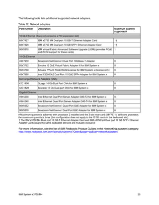 The following table lists additional supported network adapters.

Table 12. Network adapters
Part number        Description                                                            Maximum quantity
                                                                                          supported#
10 Gb Ethernet (does not consume a PCI expansion slot)
88Y7427            IBM x3750 M4 Dual port 10 GB-T Ethernet Adapter Card                   1†
88Y7429            IBM x3750 M4 Dual port 10 GB SFP+ Ethernet Adapter Card                1†
90Y9310            IBM Virtual Fabric Advanced Software Upgrade (LOM) (provides FCoE      1
                   and iSCSI support for these cards)
10 Gb Ethernet
49Y7910            Broadcom NetXtreme II Dual Port 10GBase-T Adapter                      8
95Y3762            Emulex 10 GbE Virtual Fabric Adapter III for IBM System x              8
95Y3760            Emulex VFA III FCoE/iSCSI License for IBM System x (license only)      8
49Y7960            Intel X520-DA2 Dual Port 10 GbE SFP+ Adapter for IBM System x          8
Converged Network Adapters (CNA)
42C1800            QLogic 10 Gb Dual Port CNA for IBM System x                            8
42C1820            Brocade 10 Gb Dual-port CNA for IBM System x                           8
Gigabit Ethernet
49Y4230            Intel Ethernet Dual Port Server Adapter I340-T2 for IBM System x       8
49Y4240            Intel Ethernet Quad Port Server Adapter I340-T4 for IBM System x       8
90Y9352            Broadcom NetXtreme I Quad Port GbE Adapter for IBM System x            8
90Y9370            Broadcom NetXtreme I Dual Port GbE Adapter for IBM System x            8
# Maximum quantity is achieved with processor 2 installed and the 3-slot riser card (88Y7371). With one processor,
the maximum quantity is three (this configuration does not apply to the 10 Gb cards in the dedicated slot).
† The IBM x3750 M4 Dual port 10 GB-T Ethernet Adapter Card and IBM x3750 M4 Dual port 10 GB SFP+ Ethernet
Adapter Card occupy the same dedicated slot and are mutually exclusive

For more information, see the list of IBM Redbooks Product Guides in the Networking adapters category:
http://www.redbooks.ibm.com/portals/systemx?Open&page=pg&cat=networkadapters




IBM System x3750 M4                                                                                             20
 