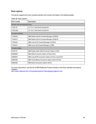 Rack options
The server supports the rack console switches and monitor kits listed in the following table.

Table 28. Rack options
Part number              Description

Monitor kits and keyboard trays

172317X                  1U 17-in. Flat Panel Console Kit

172319X                  1U 19-in. Flat Panel Console Kit

Console switches

1754D2X                  IBM Global 4x2x32 Console Manager (GCM32)

1754D1X                  IBM Global 2x2x16 Console Manager (GCM16)

1754A2X                  IBM Local 2x16 Console Manager (LCM16)

1754A1X                  IBM Local 1x8 Console Manager (LCM8)

Console cables

43V6147                  IBM Single Cable USB Conversion Option (UCO)

39M2895                  IBM USB Conversion Option (4 Pack UCO)

39M2897                  IBM Long KVM Conversion Option (4 Pack Long KCO)

46M5383                  IBM Virtual Media Conversion Option Gen2 (VCO2)

46M5382                  IBM Serial Conversion Option (SCO)


For more information, see the list of IBM Redbooks Product Guides in the Rack cabinets and options
category:
http://www.redbooks.ibm.com/portals/systemx?Open&page=pg&cat=rack




IBM System x3750 M4                                                                                  38
 