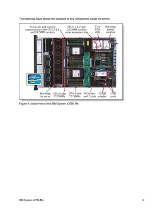The following figure shows the locations of key components inside the server.




Figure 4. Inside view of the IBM System x3750 M4




IBM System x3750 M4                                                             6
 
