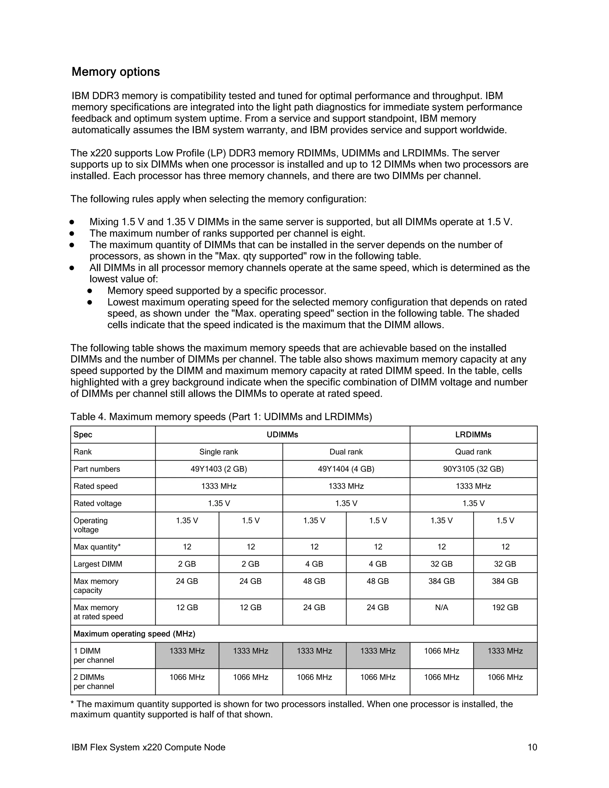 Memory options
IBM DDR3 memory is compatibility tested and tuned for optimal performance and throughput. IBM
memory specifications are integrated into the light path diagnostics for immediate system performance
feedback and optimum system uptime. From a service and support standpoint, IBM memory
automatically assumes the IBM system warranty, and IBM provides service and support worldwide.
The x220 supports Low Profile (LP) DDR3 memory RDIMMs, UDIMMs and LRDIMMs. The server
supports up to six DIMMs when one processor is installed and up to 12 DIMMs when two processors are
installed. Each processor has three memory channels, and there are two DIMMs per channel.
The following rules apply when selecting the memory configuration:





Mixing 1.5 V and 1.35 V DIMMs in the same server is supported, but all DIMMs operate at 1.5 V.
The maximum number of ranks supported per channel is eight.
The maximum quantity of DIMMs that can be installed in the server depends on the number of
processors, as shown in the "Max. qty supported" row in the following table.
All DIMMs in all processor memory channels operate at the same speed, which is determined as the
lowest value of:

Memory speed supported by a specific processor.

Lowest maximum operating speed for the selected memory configuration that depends on rated
speed, as shown under the "Max. operating speed" section in the following table. The shaded
cells indicate that the speed indicated is the maximum that the DIMM allows.

The following table shows the maximum memory speeds that are achievable based on the installed
DIMMs and the number of DIMMs per channel. The table also shows maximum memory capacity at any
speed supported by the DIMM and maximum memory capacity at rated DIMM speed. In the table, cells
highlighted with a grey background indicate when the specific combination of DIMM voltage and number
of DIMMs per channel still allows the DIMMs to operate at rated speed.
Table 4. Maximum memory speeds (Part 1: UDIMMs and LRDIMMs)
Spec

UDIMMs

Rank

LRDIMMs

Single rank

Dual rank

Quad rank

Part numbers

49Y1403 (2 GB)

49Y1404 (4 GB)

90Y3105 (32 GB)

Rated speed

1333 MHz

1333 MHz

1333 MHz

Rated voltage

1.35 V

1.35 V

1.35 V

Operating
voltage

1.35 V

1.5 V

1.35 V

1.5 V

1.35 V

1.5 V

Max quantity*

12

12

12

12

12

12

Largest DIMM

2 GB

2 GB

4 GB

4 GB

32 GB

32 GB

Max memory
capacity

24 GB

24 GB

48 GB

48 GB

384 GB

384 GB

Max memory
at rated speed

12 GB

12 GB

24 GB

24 GB

N/A

192 GB

Maximum operating speed (MHz)
1 DIMM
per channel

1333 MHz

1333 MHz

1333 MHz

1333 MHz

1066 MHz

1333 MHz

2 DIMMs
per channel

1066 MHz

1066 MHz

1066 MHz

1066 MHz

1066 MHz

1066 MHz

* The maximum quantity supported is shown for two processors installed. When one processor is installed, the
maximum quantity supported is half of that shown.

IBM Flex System x220 Compute Node

10

 