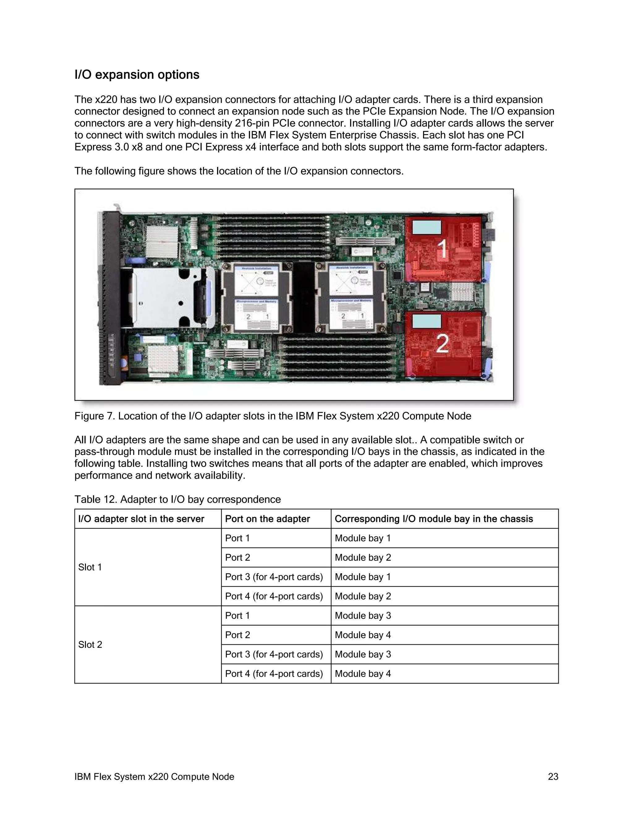 I/O expansion options
The x220 has two I/O expansion connectors for attaching I/O adapter cards. There is a third expansion
connector designed to connect an expansion node such as the PCIe Expansion Node. The I/O expansion
connectors are a very high-density 216-pin PCIe connector. Installing I/O adapter cards allows the server
to connect with switch modules in the IBM Flex System Enterprise Chassis. Each slot has one PCI
Express 3.0 x8 and one PCI Express x4 interface and both slots support the same form-factor adapters.
The following figure shows the location of the I/O expansion connectors.

Figure 7. Location of the I/O adapter slots in the IBM Flex System x220 Compute Node
All I/O adapters are the same shape and can be used in any available slot.. A compatible switch or
pass-through module must be installed in the corresponding I/O bays in the chassis, as indicated in the
following table. Installing two switches means that all ports of the adapter are enabled, which improves
performance and network availability.
Table 12. Adapter to I/O bay correspondence
I/O adapter slot in the server

Port on the adapter

Corresponding I/O module bay in the chassis

Port 1

Module bay 1

Port 2

Module bay 2

Port 3 (for 4-port cards)

Module bay 1

Port 4 (for 4-port cards)

Module bay 2

Port 1

Module bay 3

Port 2

Module bay 4

Port 3 (for 4-port cards)

Module bay 3

Port 4 (for 4-port cards)

Module bay 4

Slot 1

Slot 2

IBM Flex System x220 Compute Node

23

 