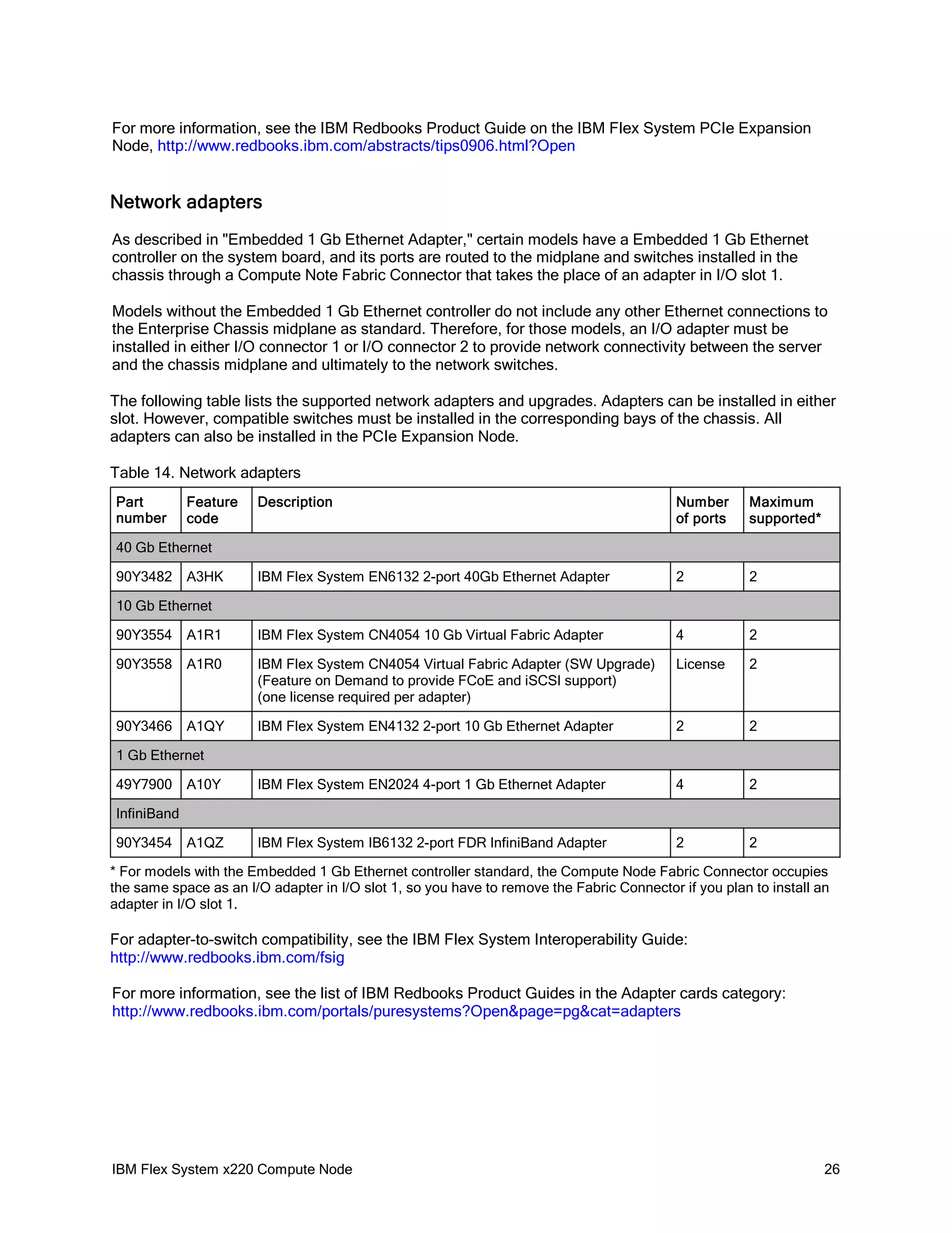 For more information, see the IBM Redbooks Product Guide on the IBM Flex System PCIe Expansion
Node, http://www.redbooks.ibm.com/abstracts/tips0906.html?Open

Network adapters
As described in "Embedded 1 Gb Ethernet Adapter," certain models have a Embedded 1 Gb Ethernet
controller on the system board, and its ports are routed to the midplane and switches installed in the
chassis through a Compute Note Fabric Connector that takes the place of an adapter in I/O slot 1.
Models without the Embedded 1 Gb Ethernet controller do not include any other Ethernet connections to
the Enterprise Chassis midplane as standard. Therefore, for those models, an I/O adapter must be
installed in either I/O connector 1 or I/O connector 2 to provide network connectivity between the server
and the chassis midplane and ultimately to the network switches.
The following table lists the supported network adapters and upgrades. Adapters can be installed in either
slot. However, compatible switches must be installed in the corresponding bays of the chassis. All
adapters can also be installed in the PCIe Expansion Node.
Table 14. Network adapters
Part
number

Feature
code

Description

Number
of ports

Maximum
supported*

IBM Flex System EN6132 2-port 40Gb Ethernet Adapter

2

2

40 Gb Ethernet
90Y3482

A3HK

10 Gb Ethernet
90Y3554

A1R1

IBM Flex System CN4054 10 Gb Virtual Fabric Adapter

4

2

90Y3558

A1R0

IBM Flex System CN4054 Virtual Fabric Adapter (SW Upgrade)
(Feature on Demand to provide FCoE and iSCSI support)
(one license required per adapter)

License

2

90Y3466

A1QY

IBM Flex System EN4132 2-port 10 Gb Ethernet Adapter

2

2

A10Y

IBM Flex System EN2024 4-port 1 Gb Ethernet Adapter

4

2

A1QZ

IBM Flex System IB6132 2-port FDR InfiniBand Adapter

2

2

1 Gb Ethernet
49Y7900
InfiniBand
90Y3454

* For models with the Embedded 1 Gb Ethernet controller standard, the Compute Node Fabric Connector occupies
the same space as an I/O adapter in I/O slot 1, so you have to remove the Fabric Connector if you plan to install an
adapter in I/O slot 1.

For adapter-to-switch compatibility, see the IBM Flex System Interoperability Guide:
http://www.redbooks.ibm.com/fsig
For more information, see the list of IBM Redbooks Product Guides in the Adapter cards category:
http://www.redbooks.ibm.com/portals/puresystems?Open&page=pg&cat=adapters

IBM Flex System x220 Compute Node

26

 