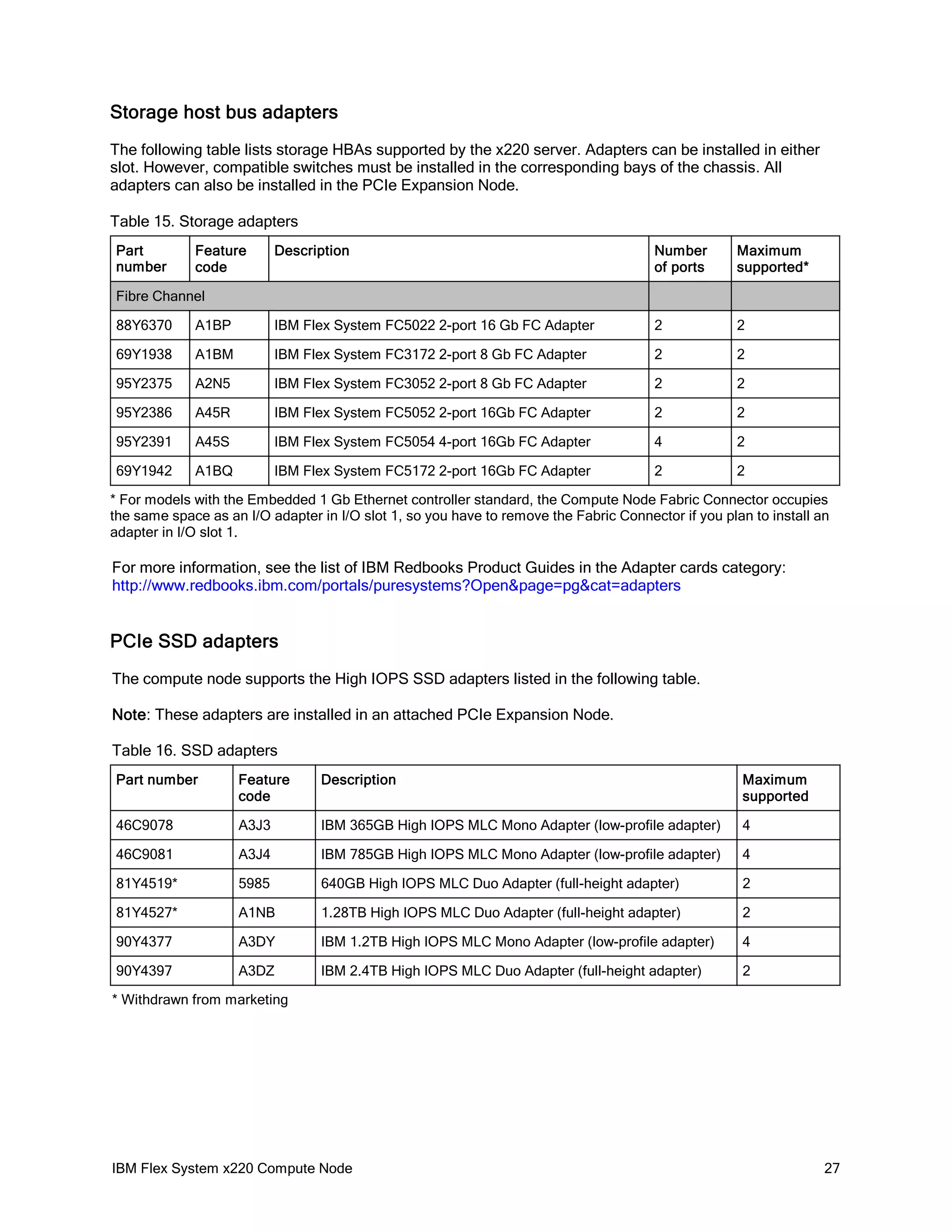 Storage host bus adapters
The following table lists storage HBAs supported by the x220 server. Adapters can be installed in either
slot. However, compatible switches must be installed in the corresponding bays of the chassis. All
adapters can also be installed in the PCIe Expansion Node.
Table 15. Storage adapters
Part
number

Feature
code

Description

Number
of ports

Maximum
supported*

Fibre Channel
88Y6370

A1BP

IBM Flex System FC5022 2-port 16 Gb FC Adapter

2

2

69Y1938

A1BM

IBM Flex System FC3172 2-port 8 Gb FC Adapter

2

2

95Y2375

A2N5

IBM Flex System FC3052 2-port 8 Gb FC Adapter

2

2

95Y2386

A45R

IBM Flex System FC5052 2-port 16Gb FC Adapter

2

2

95Y2391

A45S

IBM Flex System FC5054 4-port 16Gb FC Adapter

4

2

69Y1942

A1BQ

IBM Flex System FC5172 2-port 16Gb FC Adapter

2

2

* For models with the Embedded 1 Gb Ethernet controller standard, the Compute Node Fabric Connector occupies
the same space as an I/O adapter in I/O slot 1, so you have to remove the Fabric Connector if you plan to install an
adapter in I/O slot 1.

For more information, see the list of IBM Redbooks Product Guides in the Adapter cards category:
http://www.redbooks.ibm.com/portals/puresystems?Open&page=pg&cat=adapters

PCIe SSD adapters
The compute node supports the High IOPS SSD adapters listed in the following table.
Note: These adapters are installed in an attached PCIe Expansion Node.
Table 16. SSD adapters
Part number

Feature
code

Description

Maximum
supported

46C9078

A3J3

IBM 365GB High IOPS MLC Mono Adapter (low-profile adapter)

4

46C9081

A3J4

IBM 785GB High IOPS MLC Mono Adapter (low-profile adapter)

4

81Y4519*

5985

640GB High IOPS MLC Duo Adapter (full-height adapter)

2

81Y4527*

A1NB

1.28TB High IOPS MLC Duo Adapter (full-height adapter)

2

90Y4377

A3DY

IBM 1.2TB High IOPS MLC Mono Adapter (low-profile adapter)

4

90Y4397

A3DZ

IBM 2.4TB High IOPS MLC Duo Adapter (full-height adapter)

2

* Withdrawn from marketing

IBM Flex System x220 Compute Node

27

 