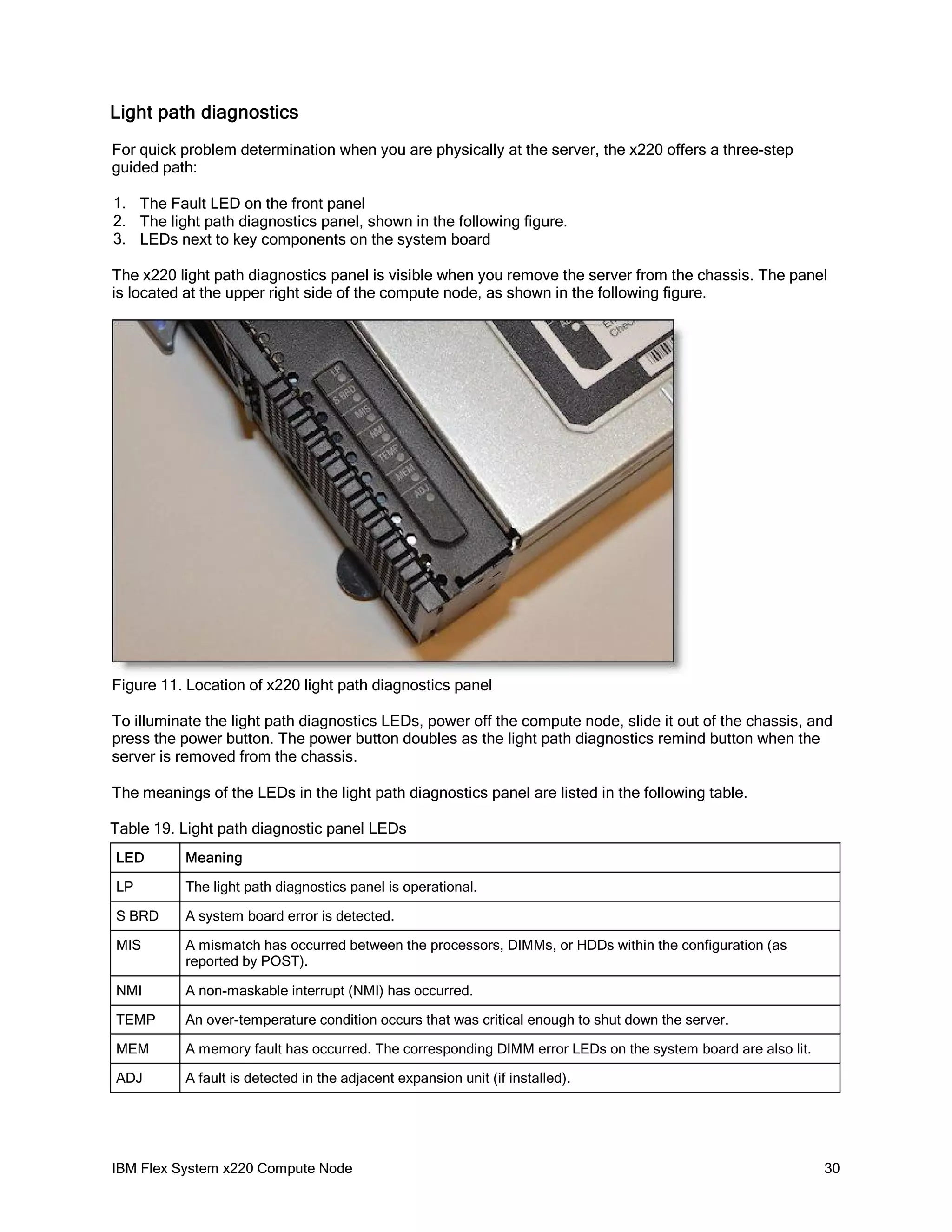 Light path diagnostics
For quick problem determination when you are physically at the server, the x220 offers a three-step
guided path:
1. The Fault LED on the front panel
2. The light path diagnostics panel, shown in the following figure.
3. LEDs next to key components on the system board
The x220 light path diagnostics panel is visible when you remove the server from the chassis. The panel
is located at the upper right side of the compute node, as shown in the following figure.

Figure 11. Location of x220 light path diagnostics panel
To illuminate the light path diagnostics LEDs, power off the compute node, slide it out of the chassis, and
press the power button. The power button doubles as the light path diagnostics remind button when the
server is removed from the chassis.
The meanings of the LEDs in the light path diagnostics panel are listed in the following table.
Table 19. Light path diagnostic panel LEDs
LED

Meaning

LP

The light path diagnostics panel is operational.

S BRD

A system board error is detected.

MIS

A mismatch has occurred between the processors, DIMMs, or HDDs within the configuration (as
reported by POST).

NMI

A non-maskable interrupt (NMI) has occurred.

TEMP

An over-temperature condition occurs that was critical enough to shut down the server.

MEM

A memory fault has occurred. The corresponding DIMM error LEDs on the system board are also lit.

ADJ

A fault is detected in the adjacent expansion unit (if installed).

IBM Flex System x220 Compute Node

30

 