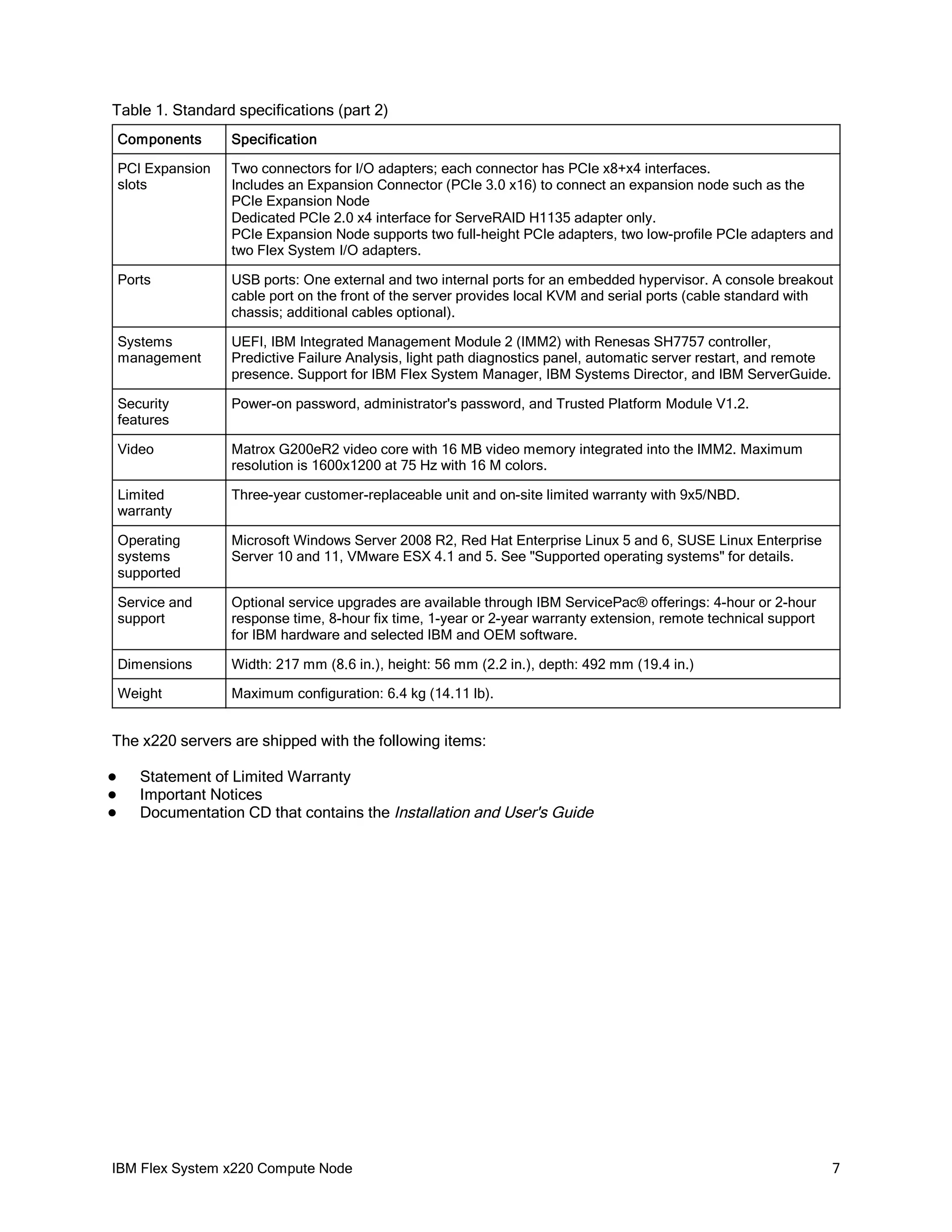 Table 1. Standard specifications (part 2)
Components

Specification

PCI Expansion
slots

Two connectors for I/O adapters; each connector has PCIe x8+x4 interfaces.
Includes an Expansion Connector (PCIe 3.0 x16) to connect an expansion node such as the
PCIe Expansion Node
Dedicated PCIe 2.0 x4 interface for ServeRAID H1135 adapter only.
PCIe Expansion Node supports two full-height PCIe adapters, two low-profile PCIe adapters and
two Flex System I/O adapters.

Ports

USB ports: One external and two internal ports for an embedded hypervisor. A console breakout
cable port on the front of the server provides local KVM and serial ports (cable standard with
chassis; additional cables optional).

Systems
management

UEFI, IBM Integrated Management Module 2 (IMM2) with Renesas SH7757 controller,
Predictive Failure Analysis, light path diagnostics panel, automatic server restart, and remote
presence. Support for IBM Flex System Manager, IBM Systems Director, and IBM ServerGuide.

Security
features

Power-on password, administrator's password, and Trusted Platform Module V1.2.

Video

Matrox G200eR2 video core with 16 MB video memory integrated into the IMM2. Maximum
resolution is 1600x1200 at 75 Hz with 16 M colors.

Limited
warranty

Three-year customer-replaceable unit and on-site limited warranty with 9x5/NBD.

Operating
systems
supported

Microsoft Windows Server 2008 R2, Red Hat Enterprise Linux 5 and 6, SUSE Linux Enterprise
Server 10 and 11, VMware ESX 4.1 and 5. See "Supported operating systems" for details.

Service and
support

Optional service upgrades are available through IBM ServicePac® offerings: 4-hour or 2-hour
response time, 8-hour fix time, 1-year or 2-year warranty extension, remote technical support
for IBM hardware and selected IBM and OEM software.

Dimensions

Width: 217 mm (8.6 in.), height: 56 mm (2.2 in.), depth: 492 mm (19.4 in.)

Weight

Maximum configuration: 6.4 kg (14.11 lb).

The x220 servers are shipped with the following items:




Statement of Limited Warranty
Important Notices
Documentation CD that contains the Installation and User's Guide

IBM Flex System x220 Compute Node

7

 