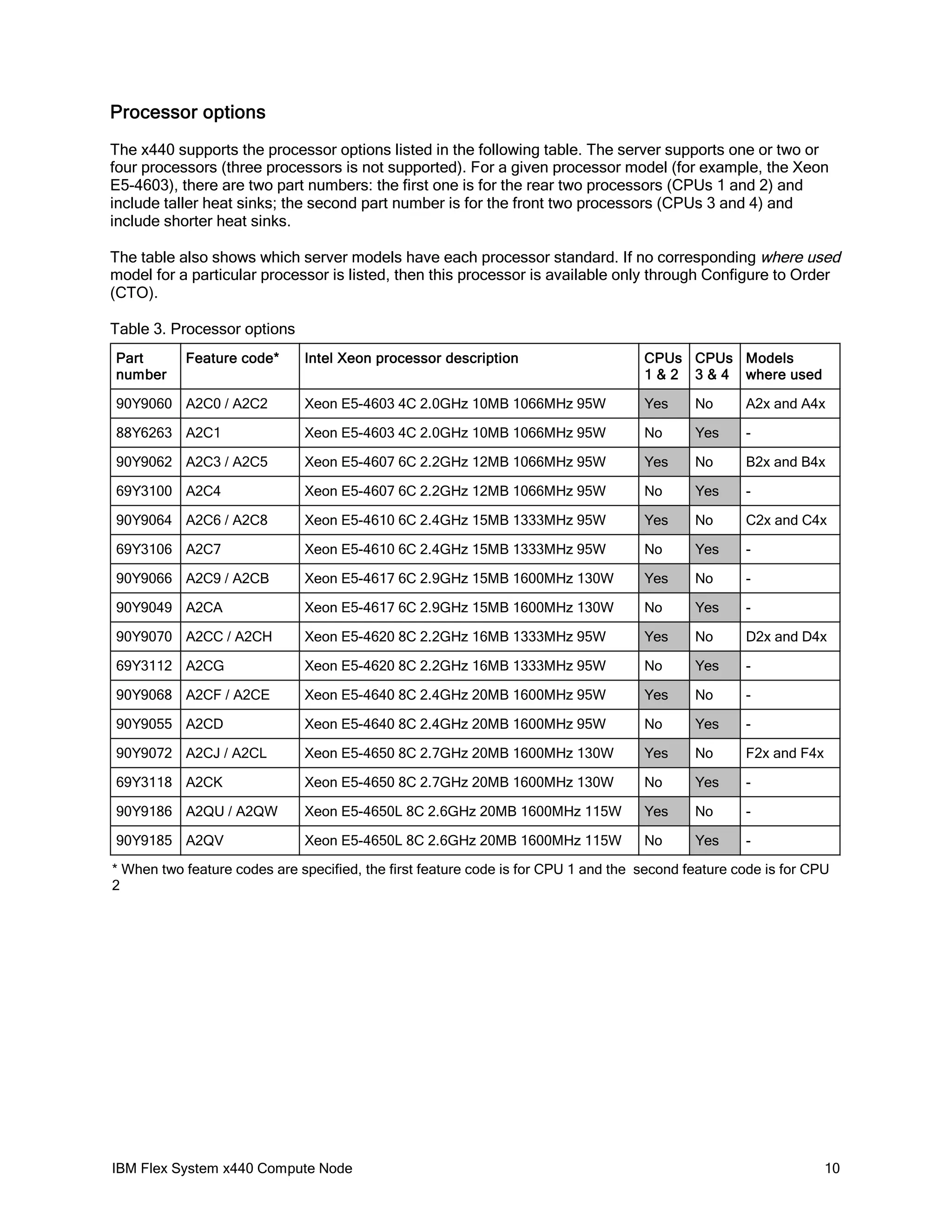 Processor options
The x440 supports the processor options listed in the following table. The server supports one or two or
four processors (three processors is not supported). For a given processor model (for example, the Xeon
E5-4603), there are two part numbers: the first one is for the rear two processors (CPUs 1 and 2) and
include taller heat sinks; the second part number is for the front two processors (CPUs 3 and 4) and
include shorter heat sinks.
The table also shows which server models have each processor standard. If no corresponding where used
model for a particular processor is listed, then this processor is available only through Configure to Order
(CTO).
Table 3. Processor options
Part
number

Feature code*

Intel Xeon processor description

CPUs CPUs Models
1 & 2 3 & 4 where used

90Y9060 A2C0 / A2C2

Xeon E5-4603 4C 2.0GHz 10MB 1066MHz 95W

Yes

No

A2x and A4x

88Y6263 A2C1

Xeon E5-4603 4C 2.0GHz 10MB 1066MHz 95W

No

Yes

-

90Y9062 A2C3 / A2C5

Xeon E5-4607 6C 2.2GHz 12MB 1066MHz 95W

Yes

No

B2x and B4x

69Y3100 A2C4

Xeon E5-4607 6C 2.2GHz 12MB 1066MHz 95W

No

Yes

-

90Y9064 A2C6 / A2C8

Xeon E5-4610 6C 2.4GHz 15MB 1333MHz 95W

Yes

No

C2x and C4x

69Y3106 A2C7

Xeon E5-4610 6C 2.4GHz 15MB 1333MHz 95W

No

Yes

-

90Y9066 A2C9 / A2CB

Xeon E5-4617 6C 2.9GHz 15MB 1600MHz 130W

Yes

No

-

90Y9049 A2CA

Xeon E5-4617 6C 2.9GHz 15MB 1600MHz 130W

No

Yes

-

90Y9070 A2CC / A2CH

Xeon E5-4620 8C 2.2GHz 16MB 1333MHz 95W

Yes

No

D2x and D4x

69Y3112 A2CG

Xeon E5-4620 8C 2.2GHz 16MB 1333MHz 95W

No

Yes

-

90Y9068 A2CF / A2CE

Xeon E5-4640 8C 2.4GHz 20MB 1600MHz 95W

Yes

No

-

90Y9055 A2CD

Xeon E5-4640 8C 2.4GHz 20MB 1600MHz 95W

No

Yes

-

90Y9072 A2CJ / A2CL

Xeon E5-4650 8C 2.7GHz 20MB 1600MHz 130W

Yes

No

F2x and F4x

69Y3118 A2CK

Xeon E5-4650 8C 2.7GHz 20MB 1600MHz 130W

No

Yes

-

90Y9186 A2QU / A2QW

Xeon E5-4650L 8C 2.6GHz 20MB 1600MHz 115W

Yes

No

-

90Y9185 A2QV

Xeon E5-4650L 8C 2.6GHz 20MB 1600MHz 115W

No

Yes

-

* When two feature codes are specified, the first feature code is for CPU 1 and the second feature code is for CPU
2

IBM Flex System x440 Compute Node

10

 