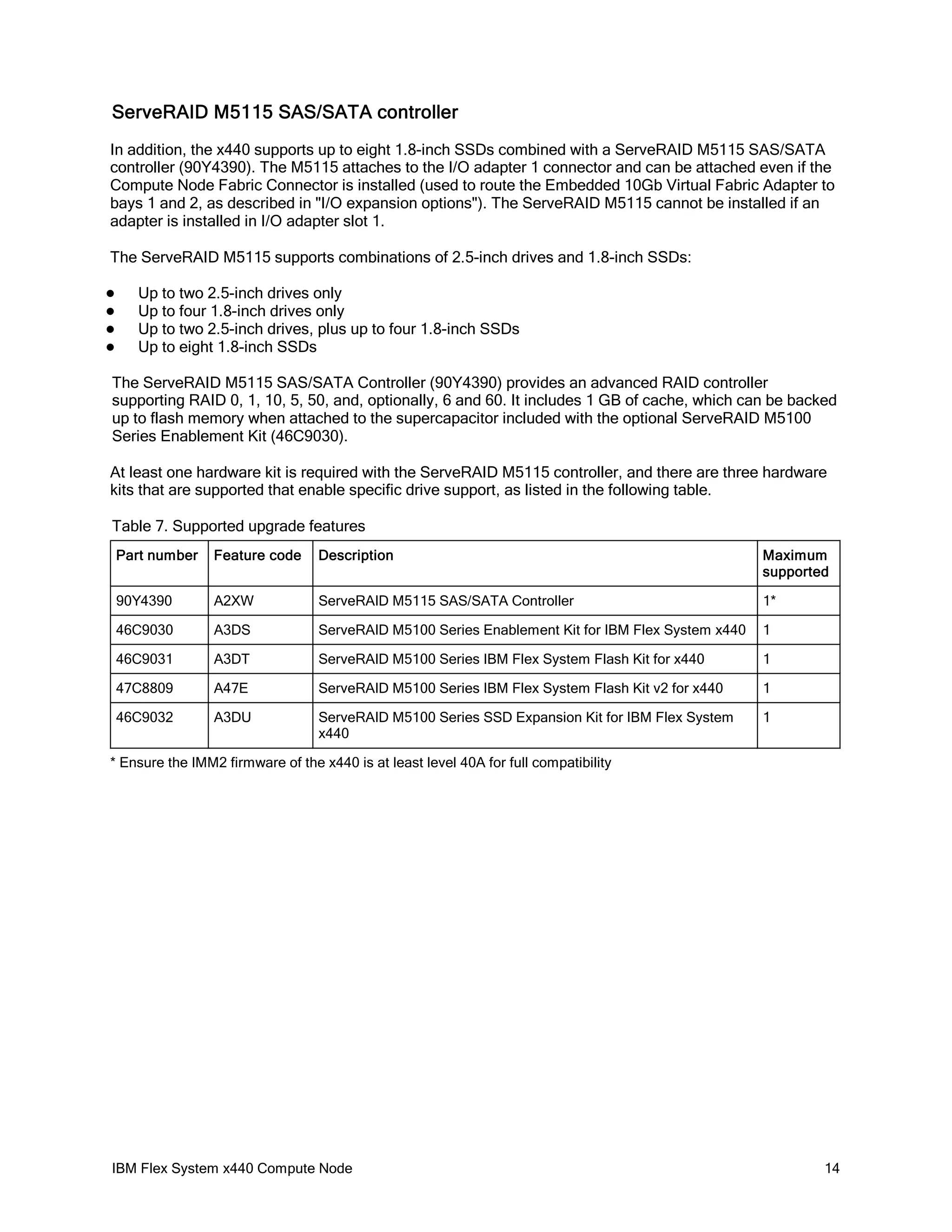 ServeRAID M5115 SAS/SATA controller
In addition, the x440 supports up to eight 1.8-inch SSDs combined with a ServeRAID M5115 SAS/SATA
controller (90Y4390). The M5115 attaches to the I/O adapter 1 connector and can be attached even if the
Compute Node Fabric Connector is installed (used to route the Embedded 10Gb Virtual Fabric Adapter to
bays 1 and 2, as described in "I/O expansion options"). The ServeRAID M5115 cannot be installed if an
adapter is installed in I/O adapter slot 1.
The ServeRAID M5115 supports combinations of 2.5-inch drives and 1.8-inch SSDs:





Up to two 2.5-inch drives only
Up to four 1.8-inch drives only
Up to two 2.5-inch drives, plus up to four 1.8-inch SSDs
Up to eight 1.8-inch SSDs

The ServeRAID M5115 SAS/SATA Controller (90Y4390) provides an advanced RAID controller
supporting RAID 0, 1, 10, 5, 50, and, optionally, 6 and 60. It includes 1 GB of cache, which can be backed
up to flash memory when attached to the supercapacitor included with the optional ServeRAID M5100
Series Enablement Kit (46C9030).
At least one hardware kit is required with the ServeRAID M5115 controller, and there are three hardware
kits that are supported that enable specific drive support, as listed in the following table.
Table 7. Supported upgrade features
Part number

Feature code

Description

Maximum
supported

90Y4390

A2XW

ServeRAID M5115 SAS/SATA Controller

1*

46C9030

A3DS

ServeRAID M5100 Series Enablement Kit for IBM Flex System x440

1

46C9031

A3DT

ServeRAID M5100 Series IBM Flex System Flash Kit for x440

1

47C8809

A47E

ServeRAID M5100 Series IBM Flex System Flash Kit v2 for x440

1

46C9032

A3DU

ServeRAID M5100 Series SSD Expansion Kit for IBM Flex System
x440

1

* Ensure the IMM2 firmware of the x440 is at least level 40A for full compatibility

IBM Flex System x440 Compute Node

14

 