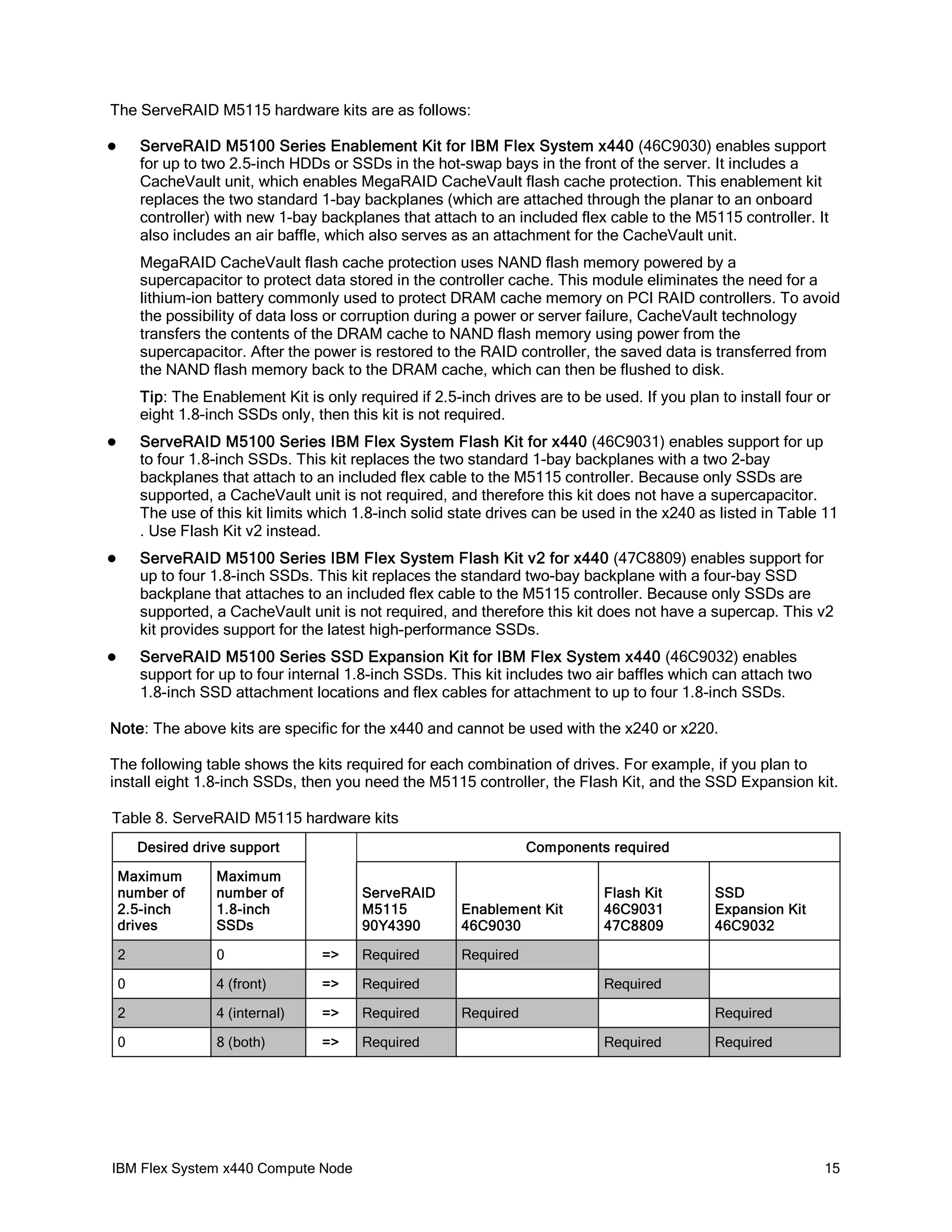 The ServeRAID M5115 hardware kits are as follows:
ServeRAID M5100 Series Enablement Kit for IBM Flex System x440 (46C9030) enables support
for up to two 2.5-inch HDDs or SSDs in the hot-swap bays in the front of the server. It includes a
CacheVault unit, which enables MegaRAID CacheVault flash cache protection. This enablement kit
replaces the two standard 1-bay backplanes (which are attached through the planar to an onboard
controller) with new 1-bay backplanes that attach to an included flex cable to the M5115 controller. It
also includes an air baffle, which also serves as an attachment for the CacheVault unit.



MegaRAID CacheVault flash cache protection uses NAND flash memory powered by a
supercapacitor to protect data stored in the controller cache. This module eliminates the need for a
lithium-ion battery commonly used to protect DRAM cache memory on PCI RAID controllers. To avoid
the possibility of data loss or corruption during a power or server failure, CacheVault technology
transfers the contents of the DRAM cache to NAND flash memory using power from the
supercapacitor. After the power is restored to the RAID controller, the saved data is transferred from
the NAND flash memory back to the DRAM cache, which can then be flushed to disk.
Tip: The Enablement Kit is only required if 2.5-inch drives are to be used. If you plan to install four or
eight 1.8-inch SSDs only, then this kit is not required.


ServeRAID M5100 Series IBM Flex System Flash Kit for x440 (46C9031) enables support for up
to four 1.8-inch SSDs. This kit replaces the two standard 1-bay backplanes with a two 2-bay
backplanes that attach to an included flex cable to the M5115 controller. Because only SSDs are
supported, a CacheVault unit is not required, and therefore this kit does not have a supercapacitor.
The use of this kit limits which 1.8-inch solid state drives can be used in the x240 as listed in Table 11
. Use Flash Kit v2 instead.



ServeRAID M5100 Series IBM Flex System Flash Kit v2 for x440 (47C8809) enables support for
up to four 1.8-inch SSDs. This kit replaces the standard two-bay backplane with a four-bay SSD
backplane that attaches to an included flex cable to the M5115 controller. Because only SSDs are
supported, a CacheVault unit is not required, and therefore this kit does not have a supercap. This v2
kit provides support for the latest high-performance SSDs.



ServeRAID M5100 Series SSD Expansion Kit for IBM Flex System x440 (46C9032) enables
support for up to four internal 1.8-inch SSDs. This kit includes two air baffles which can attach two
1.8-inch SSD attachment locations and flex cables for attachment to up to four 1.8-inch SSDs.

Note: The above kits are specific for the x440 and cannot be used with the x240 or x220.
The following table shows the kits required for each combination of drives. For example, if you plan to
install eight 1.8-inch SSDs, then you need the M5115 controller, the Flash Kit, and the SSD Expansion kit.
Table 8. ServeRAID M5115 hardware kits
Desired drive support
Maximum
number of
2.5-inch
drives

Maximum
number of
1.8-inch
SSDs

2

0

0

Components required
ServeRAID
M5115
90Y4390

Enablement Kit
46C9030

=>

Required

Required

4 (front)

=>

Required

2

4 (internal)

=>

Required

0

8 (both)

=>

Required

IBM Flex System x440 Compute Node

Flash Kit
46C9031
47C8809

SSD
Expansion Kit
46C9032

Required
Required

Required
Required

Required

15

 