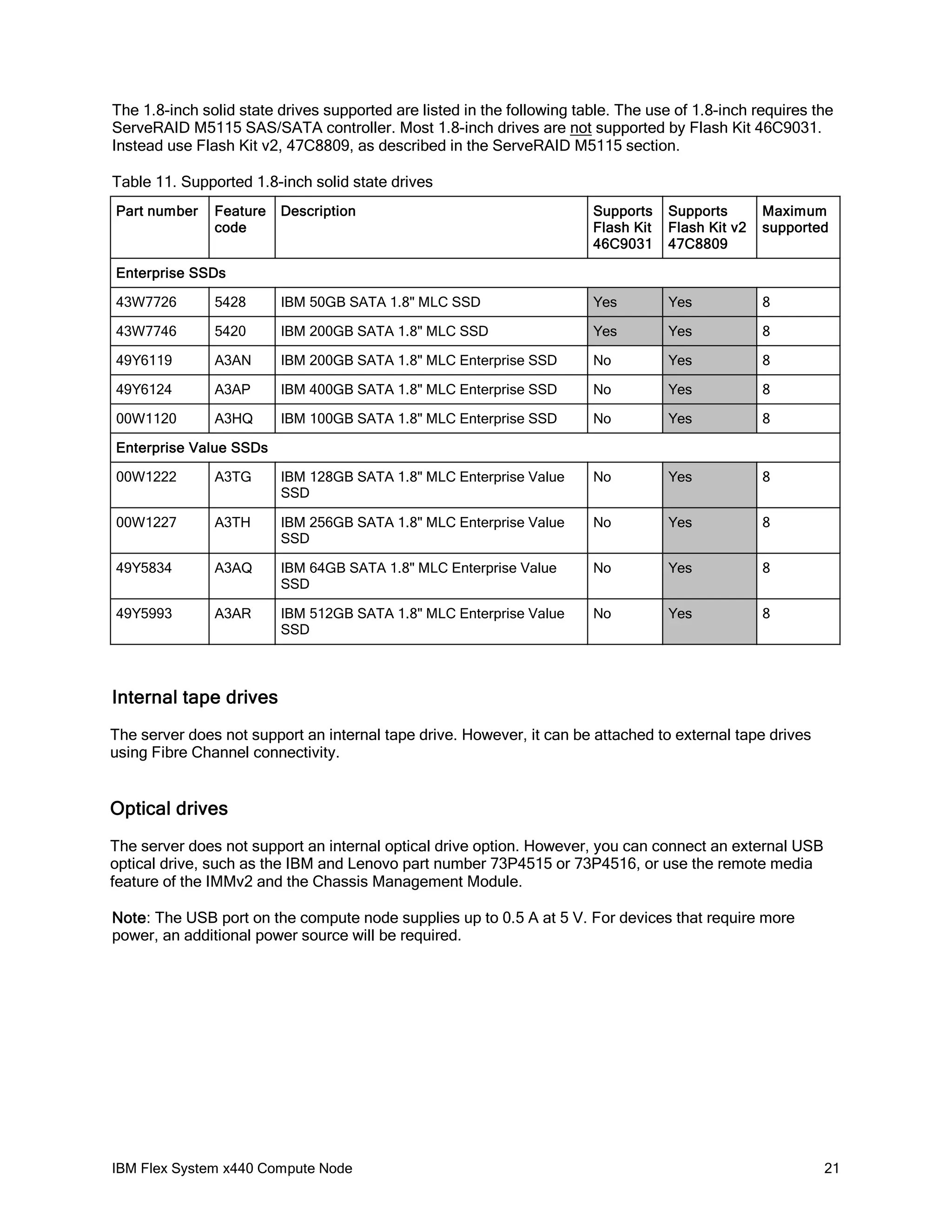 The 1.8-inch solid state drives supported are listed in the following table. The use of 1.8-inch requires the
ServeRAID M5115 SAS/SATA controller. Most 1.8-inch drives are not supported by Flash Kit 46C9031.
Instead use Flash Kit v2, 47C8809, as described in the ServeRAID M5115 section.
Table 11. Supported 1.8-inch solid state drives
Part number

Feature
code

Description

Supports
Flash Kit
46C9031

Supports
Flash Kit v2
47C8809

Maximum
supported

Enterprise SSDs
43W7726

5428

IBM 50GB SATA 1.8" MLC SSD

Yes

Yes

8

43W7746

5420

IBM 200GB SATA 1.8" MLC SSD

Yes

Yes

8

49Y6119

A3AN

IBM 200GB SATA 1.8" MLC Enterprise SSD

No

Yes

8

49Y6124

A3AP

IBM 400GB SATA 1.8" MLC Enterprise SSD

No

Yes

8

00W1120

A3HQ

IBM 100GB SATA 1.8" MLC Enterprise SSD

No

Yes

8

Enterprise Value SSDs
00W1222

A3TG

IBM 128GB SATA 1.8" MLC Enterprise Value
SSD

No

Yes

8

00W1227

A3TH

IBM 256GB SATA 1.8" MLC Enterprise Value
SSD

No

Yes

8

49Y5834

A3AQ

IBM 64GB SATA 1.8" MLC Enterprise Value
SSD

No

Yes

8

49Y5993

A3AR

IBM 512GB SATA 1.8" MLC Enterprise Value
SSD

No

Yes

8

Internal tape drives
The server does not support an internal tape drive. However, it can be attached to external tape drives
using Fibre Channel connectivity.

Optical drives
The server does not support an internal optical drive option. However, you can connect an external USB
optical drive, such as the IBM and Lenovo part number 73P4515 or 73P4516, or use the remote media
feature of the IMMv2 and the Chassis Management Module.
Note: The USB port on the compute node supplies up to 0.5 A at 5 V. For devices that require more
power, an additional power source will be required.

IBM Flex System x440 Compute Node

21

 