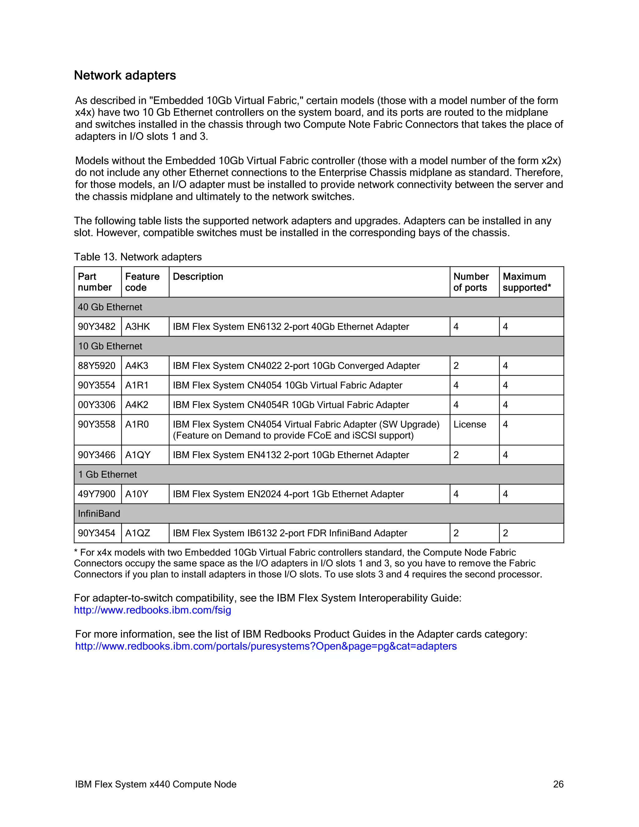 Network adapters
As described in "Embedded 10Gb Virtual Fabric," certain models (those with a model number of the form
x4x) have two 10 Gb Ethernet controllers on the system board, and its ports are routed to the midplane
and switches installed in the chassis through two Compute Note Fabric Connectors that takes the place of
adapters in I/O slots 1 and 3.
Models without the Embedded 10Gb Virtual Fabric controller (those with a model number of the form x2x)
do not include any other Ethernet connections to the Enterprise Chassis midplane as standard. Therefore,
for those models, an I/O adapter must be installed to provide network connectivity between the server and
the chassis midplane and ultimately to the network switches.
The following table lists the supported network adapters and upgrades. Adapters can be installed in any
slot. However, compatible switches must be installed in the corresponding bays of the chassis.
Table 13. Network adapters
Part
number

Feature
code

Description

Number
of ports

Maximum
supported*

IBM Flex System EN6132 2-port 40Gb Ethernet Adapter

4

4

40 Gb Ethernet
90Y3482

A3HK

10 Gb Ethernet
88Y5920

A4K3

IBM Flex System CN4022 2-port 10Gb Converged Adapter

2

4

90Y3554

A1R1

IBM Flex System CN4054 10Gb Virtual Fabric Adapter

4

4

00Y3306

A4K2

IBM Flex System CN4054R 10Gb Virtual Fabric Adapter

4

4

90Y3558

A1R0

IBM Flex System CN4054 Virtual Fabric Adapter (SW Upgrade)
(Feature on Demand to provide FCoE and iSCSI support)

License

4

90Y3466

A1QY

IBM Flex System EN4132 2-port 10Gb Ethernet Adapter

2

4

A10Y

IBM Flex System EN2024 4-port 1Gb Ethernet Adapter

4

4

A1QZ

IBM Flex System IB6132 2-port FDR InfiniBand Adapter

2

2

1 Gb Ethernet
49Y7900
InfiniBand
90Y3454

* For x4x models with two Embedded 10Gb Virtual Fabric controllers standard, the Compute Node Fabric
Connectors occupy the same space as the I/O adapters in I/O slots 1 and 3, so you have to remove the Fabric
Connectors if you plan to install adapters in those I/O slots. To use slots 3 and 4 requires the second processor.

For adapter-to-switch compatibility, see the IBM Flex System Interoperability Guide:
http://www.redbooks.ibm.com/fsig
For more information, see the list of IBM Redbooks Product Guides in the Adapter cards category:
http://www.redbooks.ibm.com/portals/puresystems?Open&page=pg&cat=adapters

IBM Flex System x440 Compute Node

26

 