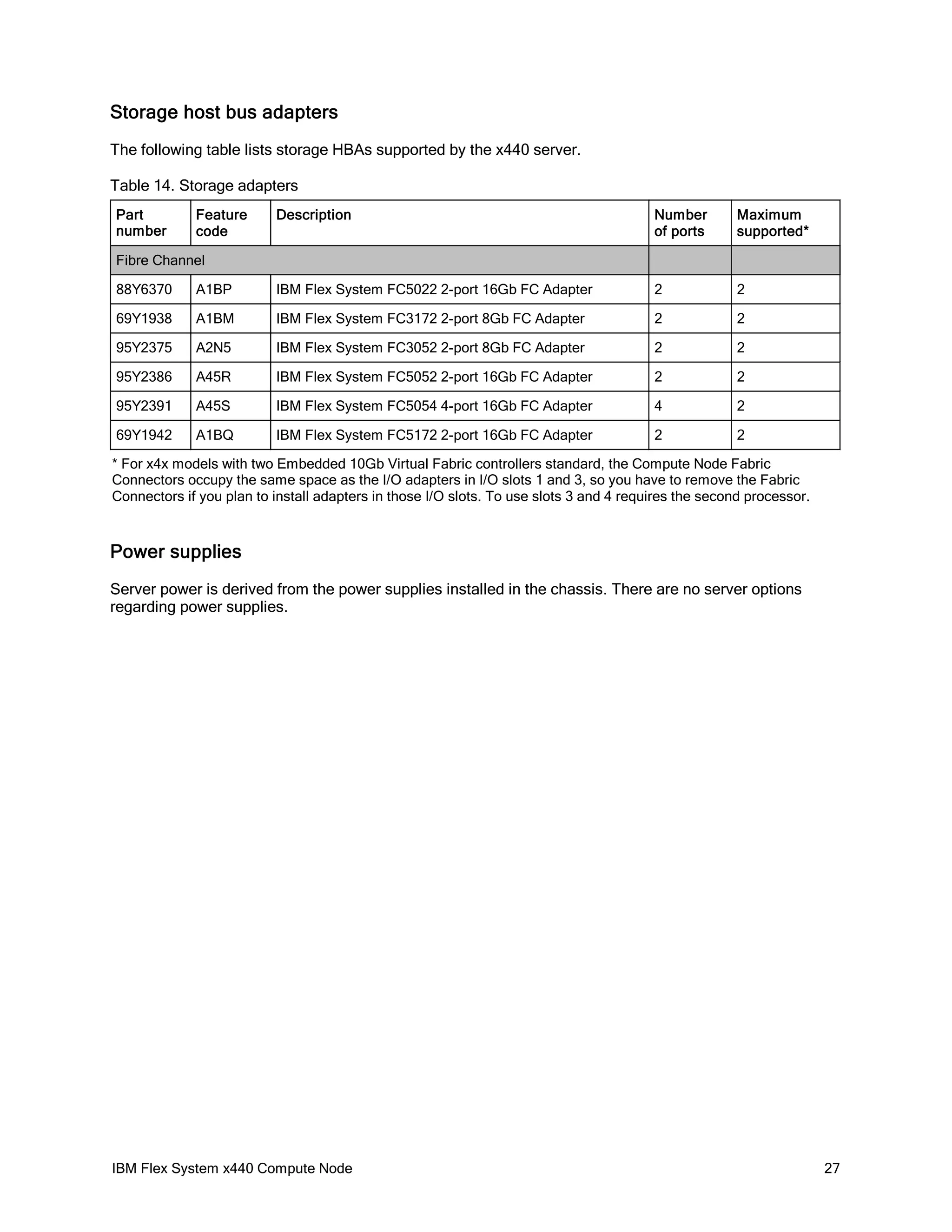 Storage host bus adapters
The following table lists storage HBAs supported by the x440 server.
Table 14. Storage adapters
Part
number

Feature
code

Description

Number
of ports

Maximum
supported*

Fibre Channel
88Y6370

A1BP

IBM Flex System FC5022 2-port 16Gb FC Adapter

2

2

69Y1938

A1BM

IBM Flex System FC3172 2-port 8Gb FC Adapter

2

2

95Y2375

A2N5

IBM Flex System FC3052 2-port 8Gb FC Adapter

2

2

95Y2386

A45R

IBM Flex System FC5052 2-port 16Gb FC Adapter

2

2

95Y2391

A45S

IBM Flex System FC5054 4-port 16Gb FC Adapter

4

2

69Y1942

A1BQ

IBM Flex System FC5172 2-port 16Gb FC Adapter

2

2

* For x4x models with two Embedded 10Gb Virtual Fabric controllers standard, the Compute Node Fabric
Connectors occupy the same space as the I/O adapters in I/O slots 1 and 3, so you have to remove the Fabric
Connectors if you plan to install adapters in those I/O slots. To use slots 3 and 4 requires the second processor.

Power supplies
Server power is derived from the power supplies installed in the chassis. There are no server options
regarding power supplies.

IBM Flex System x440 Compute Node

27

 