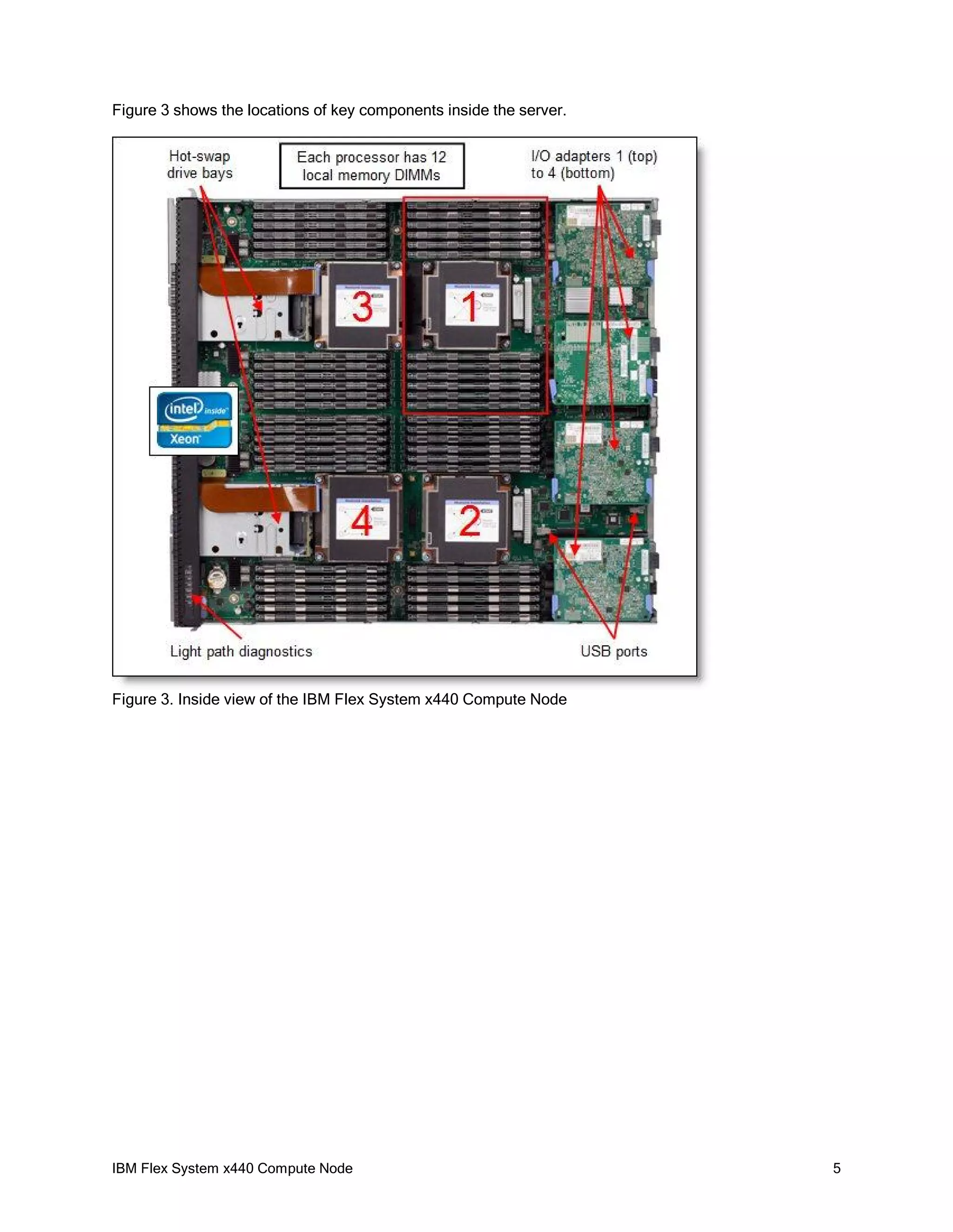 Figure 3 shows the locations of key components inside the server.

Figure 3. Inside view of the IBM Flex System x440 Compute Node

IBM Flex System x440 Compute Node

5

 