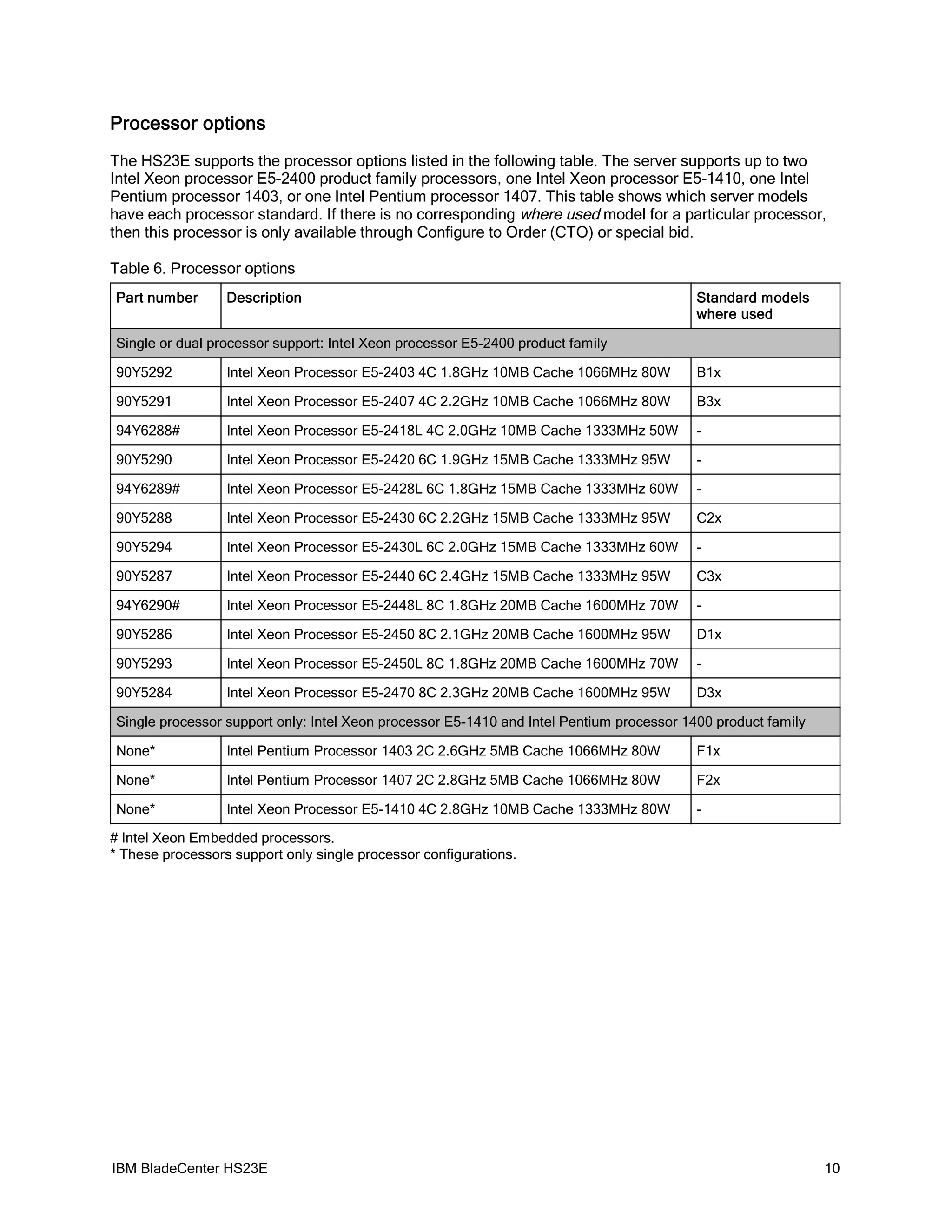 Processor options
The HS23E supports the processor options listed in the following table. The server supports up to two
Intel Xeon processor E5-2400 product family processors, one Intel Xeon processor E5-1410, one Intel
Pentium processor 1403, or one Intel Pentium processor 1407. This table shows which server models
have each processor standard. If there is no corresponding where used model for a particular processor,
then this processor is only available through Configure to Order (CTO) or special bid.

Table 6. Processor options
Part number       Description                                                             Standard models
                                                                                          where used

Single or dual processor support: Intel Xeon processor E5-2400 product family

90Y5292           Intel Xeon Processor E5-2403 4C 1.8GHz 10MB Cache 1066MHz 80W           B1x

90Y5291           Intel Xeon Processor E5-2407 4C 2.2GHz 10MB Cache 1066MHz 80W           B3x

94Y6288#          Intel Xeon Processor E5-2418L 4C 2.0GHz 10MB Cache 1333MHz 50W          -

90Y5290           Intel Xeon Processor E5-2420 6C 1.9GHz 15MB Cache 1333MHz 95W           -

94Y6289#          Intel Xeon Processor E5-2428L 6C 1.8GHz 15MB Cache 1333MHz 60W          -

90Y5288           Intel Xeon Processor E5-2430 6C 2.2GHz 15MB Cache 1333MHz 95W           C2x

90Y5294           Intel Xeon Processor E5-2430L 6C 2.0GHz 15MB Cache 1333MHz 60W          -

90Y5287           Intel Xeon Processor E5-2440 6C 2.4GHz 15MB Cache 1333MHz 95W           C3x

94Y6290#          Intel Xeon Processor E5-2448L 8C 1.8GHz 20MB Cache 1600MHz 70W          -

90Y5286           Intel Xeon Processor E5-2450 8C 2.1GHz 20MB Cache 1600MHz 95W           D1x

90Y5293           Intel Xeon Processor E5-2450L 8C 1.8GHz 20MB Cache 1600MHz 70W          -

90Y5284           Intel Xeon Processor E5-2470 8C 2.3GHz 20MB Cache 1600MHz 95W           D3x

Single processor support only: Intel Xeon processor E5-1410 and Intel Pentium processor 1400 product family

None*             Intel Pentium Processor 1403 2C 2.6GHz 5MB Cache 1066MHz 80W            F1x

None*             Intel Pentium Processor 1407 2C 2.8GHz 5MB Cache 1066MHz 80W            F2x

None*             Intel Xeon Processor E5-1410 4C 2.8GHz 10MB Cache 1333MHz 80W           -

# Intel Xeon Embedded processors.
* These processors support only single processor configurations.




IBM BladeCenter HS23E                                                                                         10
 