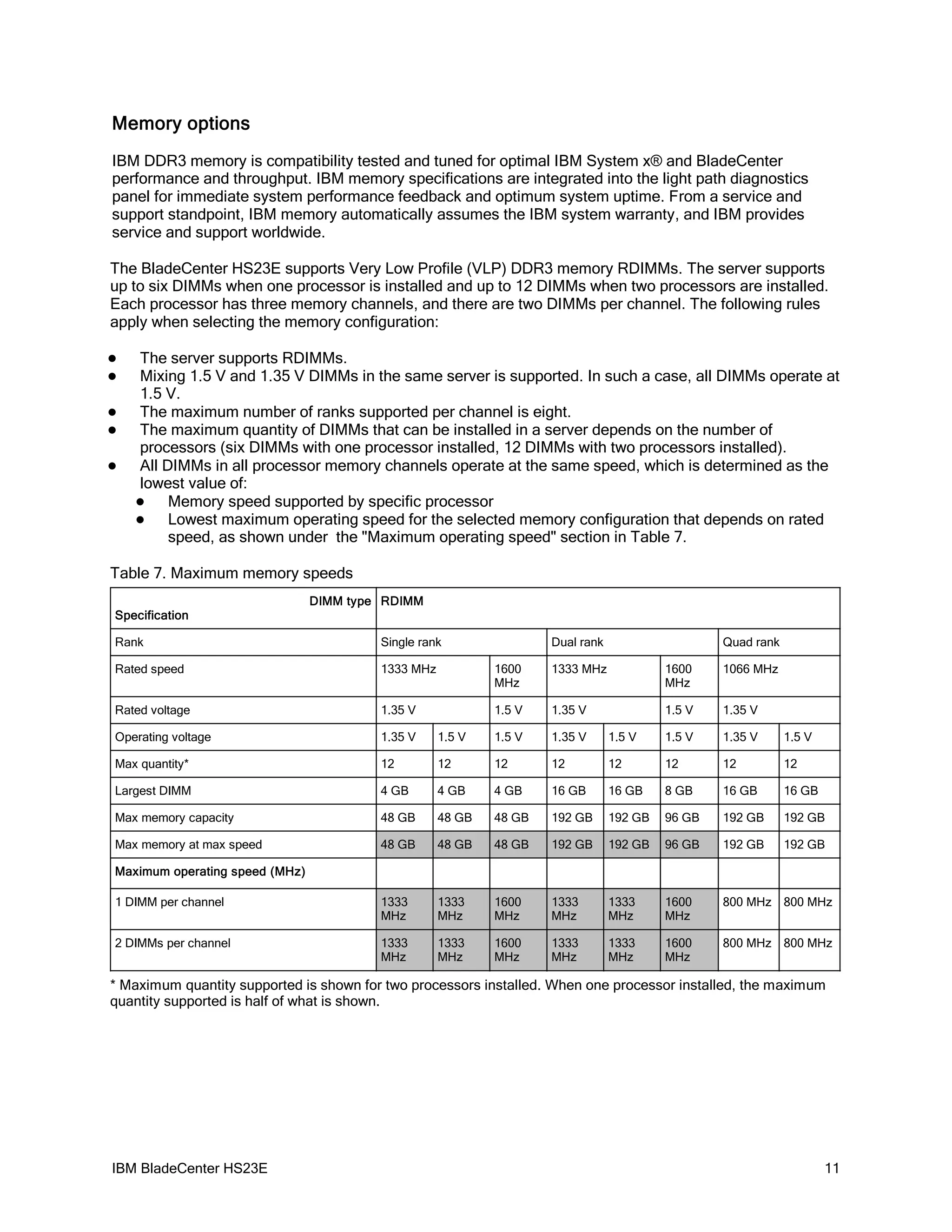 Memory options
IBM DDR3 memory is compatibility tested and tuned for optimal IBM System x® and BladeCenter
performance and throughput. IBM memory specifications are integrated into the light path diagnostics
panel for immediate system performance feedback and optimum system uptime. From a service and
support standpoint, IBM memory automatically assumes the IBM system warranty, and IBM provides
service and support worldwide.

The BladeCenter HS23E supports Very Low Profile (VLP) DDR3 memory RDIMMs. The server supports
up to six DIMMs when one processor is installed and up to 12 DIMMs when two processors are installed.
Each processor has three memory channels, and there are two DIMMs per channel. The following rules
apply when selecting the memory configuration:

   The server supports RDIMMs.
   Mixing 1.5 V and 1.35 V DIMMs in the same server is supported. In such a case, all DIMMs operate at
    1.5 V.
   The maximum number of ranks supported per channel is eight.
   The maximum quantity of DIMMs that can be installed in a server depends on the number of
    processors (six DIMMs with one processor installed, 12 DIMMs with two processors installed).
   All DIMMs in all processor memory channels operate at the same speed, which is determined as the
    lowest value of:
        Memory speed supported by specific processor
        Lowest maximum operating speed for the selected memory configuration that depends on rated
         speed, as shown under the "Maximum operating speed" section in Table 7.

Table 7. Maximum memory speeds
                                DIMM type RDIMM
Specification

Rank                                     Single rank                Dual rank                    Quad rank

Rated speed                              1333 MHz           1600    1333 MHz             1600    1066 MHz
                                                            MHz                          MHz

Rated voltage                            1.35 V             1.5 V   1.35 V               1.5 V   1.35 V

Operating voltage                        1.35 V     1.5 V   1.5 V   1.35 V      1.5 V    1.5 V   1.35 V      1.5 V

Max quantity*                            12         12      12      12          12       12      12          12

Largest DIMM                             4 GB       4 GB    4 GB    16 GB       16 GB    8 GB    16 GB       16 GB

Max memory capacity                      48 GB      48 GB   48 GB   192 GB      192 GB   96 GB   192 GB      192 GB

Max memory at max speed                  48 GB      48 GB   48 GB   192 GB      192 GB   96 GB   192 GB      192 GB

Maximum operating speed (MHz)

1 DIMM per channel                       1333       1333    1600    1333        1333     1600    800 MHz 800 MHz
                                         MHz        MHz     MHz     MHz         MHz      MHz

2 DIMMs per channel                      1333       1333    1600    1333        1333     1600    800 MHz 800 MHz
                                         MHz        MHz     MHz     MHz         MHz      MHz

* Maximum quantity supported is shown for two processors installed. When one processor installed, the maximum
quantity supported is half of what is shown.




IBM BladeCenter HS23E                                                                                                11
 