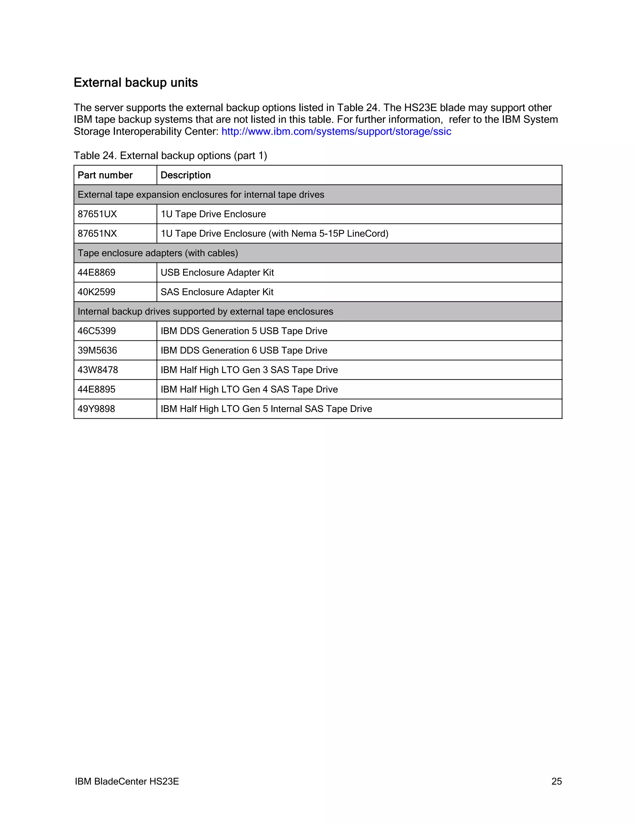 External backup units
The server supports the external backup options listed in Table 24. The HS23E blade may support other
IBM tape backup systems that are not listed in this table. For further information, refer to the IBM System
Storage Interoperability Center: http://www.ibm.com/systems/support/storage/ssic

Table 24. External backup options (part 1)
Part number        Description

External tape expansion enclosures for internal tape drives

87651UX            1U Tape Drive Enclosure

87651NX            1U Tape Drive Enclosure (with Nema 5-15P LineCord)

Tape enclosure adapters (with cables)

44E8869            USB Enclosure Adapter Kit

40K2599            SAS Enclosure Adapter Kit

Internal backup drives supported by external tape enclosures

46C5399            IBM DDS Generation 5 USB Tape Drive

39M5636            IBM DDS Generation 6 USB Tape Drive

43W8478            IBM Half High LTO Gen 3 SAS Tape Drive

44E8895            IBM Half High LTO Gen 4 SAS Tape Drive

49Y9898            IBM Half High LTO Gen 5 Internal SAS Tape Drive




IBM BladeCenter HS23E                                                                                    25
 