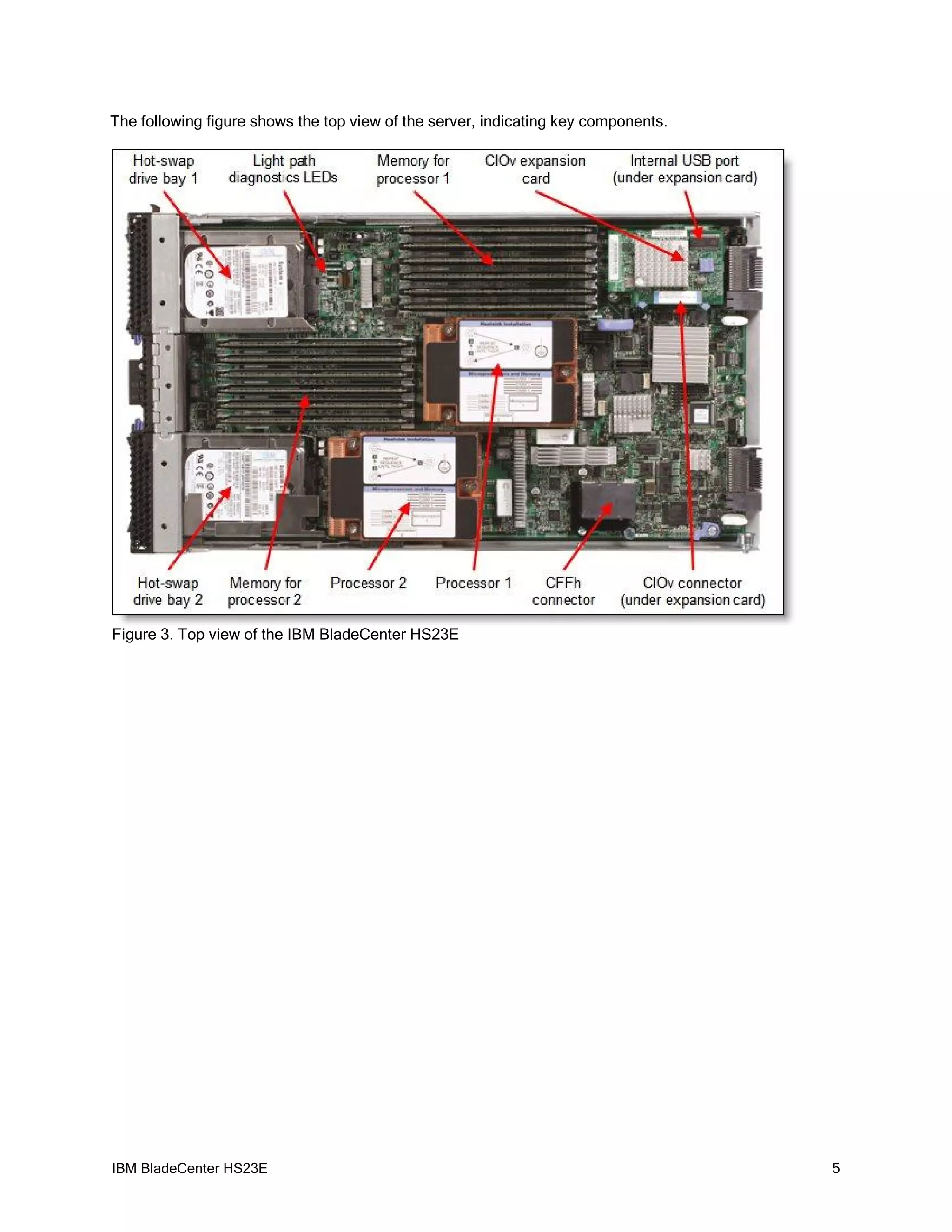 The following figure shows the top view of the server, indicating key components.




Figure 3. Top view of the IBM BladeCenter HS23E




IBM BladeCenter HS23E                                                               5
 