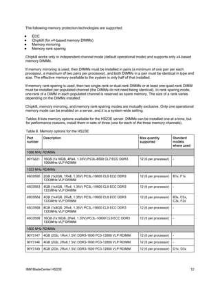 The following memory protection technologies are supported:

     ECC
     Chipkill (for x4-based memory DIMMs)
     Memory mirroring
     Memory rank sparing

Chipkill works only in independent channel mode (default operational mode) and supports only x4-based
memory DIMMs.

If memory mirroring is used, then DIMMs must be installed in pairs (a minimum of one pair per each
processor, a maximum of two pairs per processor), and both DIMMs in a pair must be identical in type and
size. The effective memory available to the system is only half of that installed.

If memory rank sparing is used, then two single-rank or dual-rank DIMMs or at least one quad-rank DIMM
must be installed per populated channel (the DIMMs do not need being identical). In rank sparing mode,
one rank of a DIMM in each populated channel is reserved as spare memory. The size of a rank varies
depending on the DIMMs installed.

Chipkill, memory mirroring, and memory rank sparing modes are mutually exclusive. Only one operational
memory mode can be enabled on a server, and it is a system-wide setting.

Tables 8 lists memory options available for the HS23E server. DIMMs can be installed one at a time, but
for performance reasons, install them in sets of three (one for each of the three memory channels).

Table 8. Memory options for the HS23E
    Part      Description                                             Max quantity           Standard
    number                                                            supported              models
                                                                                             where used

    1066 MHz RDIMMs

    90Y3221   16GB (1x16GB, 4Rx4, 1.35V) PC3L-8500 CL7 ECC DDR3       12 (6 per processor)   -
              1066MHz VLP RDIMM

    1333 MHz RDIMMs

    46C0560   2GB (1x2GB, 1Rx8, 1.35V) PC3L-10600 CL9 ECC DDR3        12 (6 per processor)   B1x, F1x
              1333MHz VLP DRIMM

    46C0563   4GB (1x4GB, 1Rx4, 1.35V) PC3L-10600 CL9 ECC DDR3        12 (6 per processor)   -
              1333MHz VLP DRIMM

    46C0564   4GB (1x4GB, 2Rx8, 1.35V) PC3L-10600 CL9 ECC DDR3        12 (6 per processor)   B3x, C2x,
              1333MHz VLP DRIMM                                                              C3x, F2x

    46C0568   8GB (1x8GB, 2Rx4, 1.35V) PC3L-10600 CL9 ECC DDR3        12 (6 per processor)   -
              1333MHz VLP DRIMM

    46C0599   16GB (1x16GB, 2Rx4, 1.35V) PC3L-10600 CL9 ECC DDR3      12 (6 per processor)   -
              1333MHz VLP DRIMM

    1600 MHz RDIMMs

    90Y3147   4GB (2Gb, 1Rx4,1.5V) DDR3-1600 PC3-12800 VLP RDIMM      12 (6 per processor)   -

    90Y3148   4GB (2Gb, 2Rx8,1.5V) DDR3-1600 PC3-12800 VLP RDIMM      12 (6 per processor)   -

    90Y3149   8GB (2Gb, 2Rx4,1.5V) DDR3-1600 PC3-12800 VLP RDIMM      12 (6 per processor)   D1x, D3x




IBM BladeCenter HS23E                                                                                     12
 