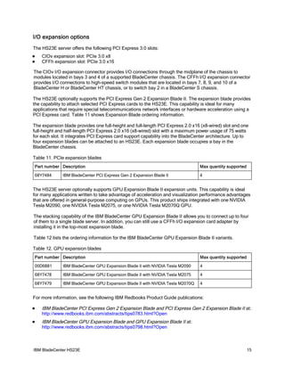 I/O expansion options
The HS23E server offers the following PCI Express 3.0 slots:
   CIOv expansion slot: PCIe 3.0 x8
   CFFh expansion slot: PCIe 3.0 x16

The CIOv I/O expansion connector provides I/O connections through the midplane of the chassis to
modules located in bays 3 and 4 of a supported BladeCenter chassis. The CFFh I/O expansion connector
provides I/O connections to high-speed switch modules that are located in bays 7, 8, 9, and 10 of a
BladeCenter H or BladeCenter HT chassis, or to switch bay 2 in a BladeCenter S chassis.

The HS23E optionally supports the PCI Express Gen 2 Expansion Blade II. The expansion blade provides
the capability to attach selected PCI Express cards to the HS23E. This capability is ideal for many
applications that require special telecommunications network interfaces or hardware acceleration using a
PCI Express card. Table 11 shows Expansion Blade ordering information.

The expansion blade provides one full-height and full-length PCI Express 2.0 x16 (x8-wired) slot and one
full-height and half-length PCI Express 2.0 x16 (x8-wired) slot with a maximum power usage of 75 watts
for each slot. It integrates PCI Express card support capability into the BladeCenter architecture. Up to
four expansion blades can be attached to an HS23E. Each expansion blade occupies a bay in the
BladeCenter chassis.

Table 11. PCIe expansion blades
Part number Description                                                          Max quantity supported

68Y7484       IBM BladeCenter PCI Express Gen 2 Expansion Blade II               4


The HS23E server optionally supports GPU Expansion Blade II expansion units. This capability is ideal
for many applications written to take advantage of acceleration and visualization performance advantages
that are offered in general-purpose computing on GPUs. This product ships integrated with one NVIDIA
Tesla M2090, one NVIDIA Tesla M2075, or one NVIDIA Tesla M2070Q GPU.

The stacking capability of the IBM BladeCenter GPU Expansion Blade II allows you to connect up to four
of them to a single blade server. In addition, you can still use a CFFh I/O expansion card adapter by
installing it in the top-most expansion blade.

Table 12 lists the ordering information for the IBM BladeCenter GPU Expansion Blade II variants.

Table 12. GPU expansion blades
Part number Description                                                          Max quantity supported

00D6881       IBM BladeCenter GPU Expansion Blade II with NVIDIA Tesla M2090     4

68Y7478       IBM BladeCenter GPU Expansion Blade II with NVIDIA Tesla M2075     4

68Y7479       IBM BladeCenter GPU Expansion Blade II with NVIDIA Tesla M2070Q    4


For more information, see the following IBM Redbooks Product Guide publications:

   IBM BladeCenter PCI Express Gen 2 Expansion Blade and PCI Express Gen 2 Expansion Blade II at:
    http://www.redbooks.ibm.com/abstracts/tips0783.html?Open
   IBM BladeCenter GPU Expansion Blade and GPU Expansion Blade II at:
    http://www.redbooks.ibm.com/abstracts/tips0798.html?Open



IBM BladeCenter HS23E                                                                                     15
 