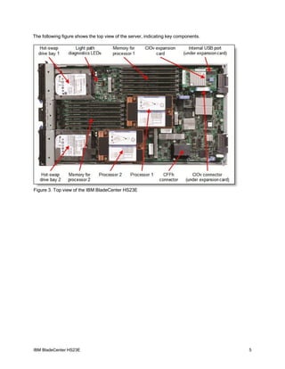 The following figure shows the top view of the server, indicating key components.




Figure 3. Top view of the IBM BladeCenter HS23E




IBM BladeCenter HS23E                                                               5
 