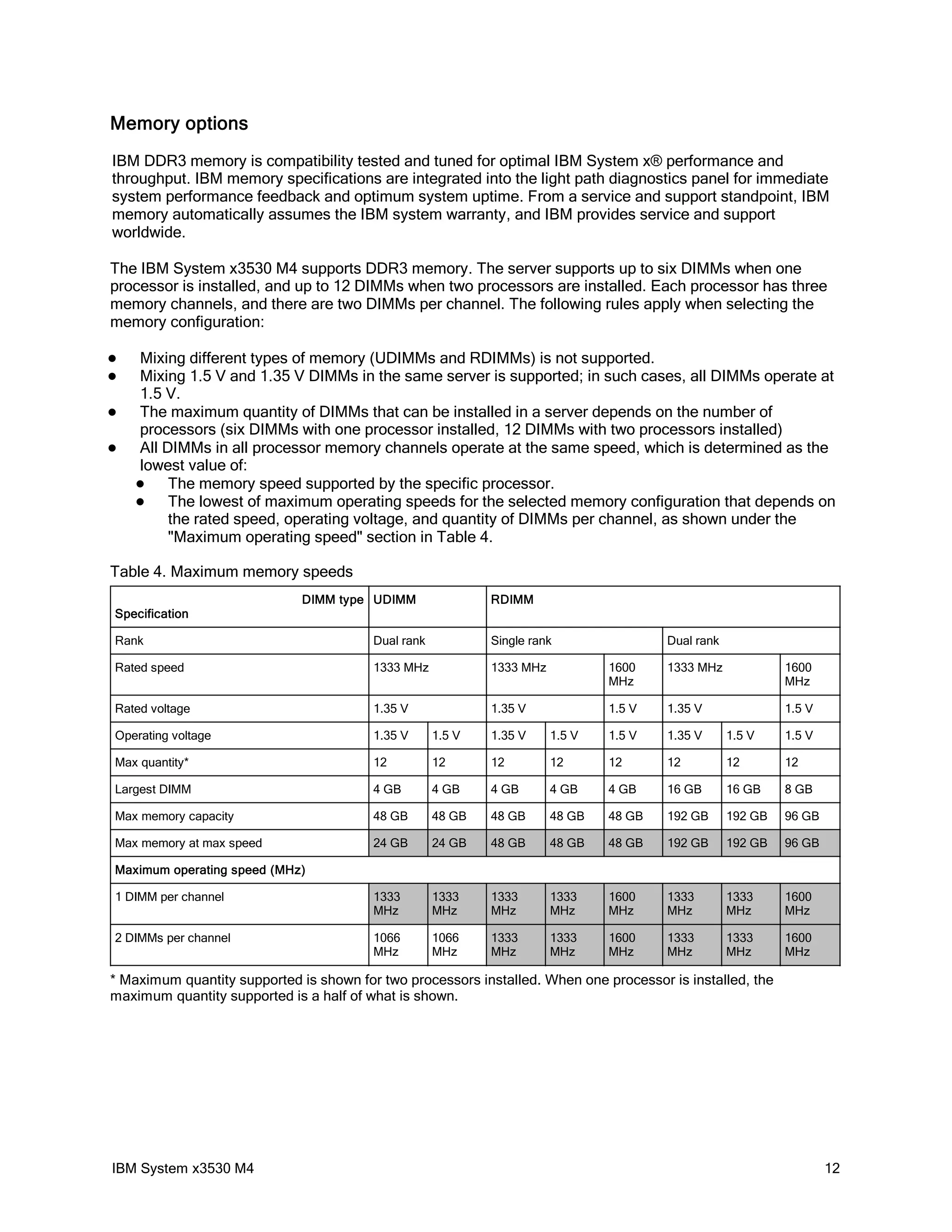 Memory options
IBM DDR3 memory is compatibility tested and tuned for optimal IBM System x® performance and
throughput. IBM memory specifications are integrated into the light path diagnostics panel for immediate
system performance feedback and optimum system uptime. From a service and support standpoint, IBM
memory automatically assumes the IBM system warranty, and IBM provides service and support
worldwide.

The IBM System x3530 M4 supports DDR3 memory. The server supports up to six DIMMs when one
processor is installed, and up to 12 DIMMs when two processors are installed. Each processor has three
memory channels, and there are two DIMMs per channel. The following rules apply when selecting the
memory configuration:

   Mixing different types of memory (UDIMMs and RDIMMs) is not supported.
   Mixing 1.5 V and 1.35 V DIMMs in the same server is supported; in such cases, all DIMMs operate at
    1.5 V.
   The maximum quantity of DIMMs that can be installed in a server depends on the number of
    processors (six DIMMs with one processor installed, 12 DIMMs with two processors installed)
   All DIMMs in all processor memory channels operate at the same speed, which is determined as the
    lowest value of:
        The memory speed supported by the specific processor.
        The lowest of maximum operating speeds for the selected memory configuration that depends on
         the rated speed, operating voltage, and quantity of DIMMs per channel, as shown under the
         "Maximum operating speed" section in Table 4.

Table 4. Maximum memory speeds
                              DIMM type UDIMM                RDIMM
Specification

Rank                                     Dual rank           Single rank                Dual rank

Rated speed                              1333 MHz            1333 MHz           1600    1333 MHz             1600
                                                                                MHz                          MHz

Rated voltage                            1.35 V              1.35 V             1.5 V   1.35 V               1.5 V

Operating voltage                        1.35 V      1.5 V   1.35 V     1.5 V   1.5 V   1.35 V      1.5 V    1.5 V

Max quantity*                            12          12      12         12      12      12          12       12

Largest DIMM                             4 GB        4 GB    4 GB       4 GB    4 GB    16 GB       16 GB    8 GB

Max memory capacity                      48 GB       48 GB   48 GB      48 GB   48 GB   192 GB      192 GB   96 GB

Max memory at max speed                  24 GB       24 GB   48 GB      48 GB   48 GB   192 GB      192 GB   96 GB

Maximum operating speed (MHz)

1 DIMM per channel                       1333        1333    1333       1333    1600    1333        1333     1600
                                         MHz         MHz     MHz        MHz     MHz     MHz         MHz      MHz

2 DIMMs per channel                      1066        1066    1333       1333    1600    1333        1333     1600
                                         MHz         MHz     MHz        MHz     MHz     MHz         MHz      MHz

* Maximum quantity supported is shown for two processors installed. When one processor is installed, the
maximum quantity supported is a half of what is shown.




IBM System x3530 M4                                                                                                  12
 