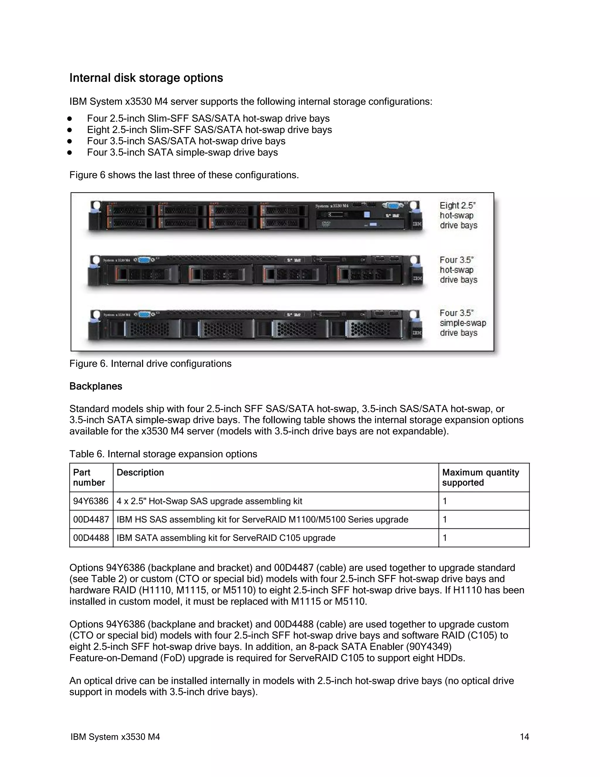 Internal disk storage options
IBM System x3530 M4 server supports the following internal storage configurations:
      Four 2.5-inch Slim-SFF SAS/SATA hot-swap drive bays
      Eight 2.5-inch Slim-SFF SAS/SATA hot-swap drive bays
      Four 3.5-inch SAS/SATA hot-swap drive bays
      Four 3.5-inch SATA simple-swap drive bays

Figure 6 shows the last three of these configurations.




Figure 6. Internal drive configurations

Backplanes

Standard models ship with four 2.5-inch SFF SAS/SATA hot-swap, 3.5-inch SAS/SATA hot-swap, or
3.5-inch SATA simple-swap drive bays. The following table shows the internal storage expansion options
available for the x3530 M4 server (models with 3.5-inch drive bays are not expandable).

Table 6. Internal storage expansion options
    Part     Description                                                                Maximum quantity
    number                                                                              supported

    94Y6386 4 x 2.5" Hot-Swap SAS upgrade assembling kit                                1

    00D4487 IBM HS SAS assembling kit for ServeRAID M1100/M5100 Series upgrade          1

    00D4488 IBM SATA assembling kit for ServeRAID C105 upgrade                          1


Options 94Y6386 (backplane and bracket) and 00D4487 (cable) are used together to upgrade standard
(see Table 2) or custom (CTO or special bid) models with four 2.5-inch SFF hot-swap drive bays and
hardware RAID (H1110, M1115, or M5110) to eight 2.5-inch SFF hot-swap drive bays. If H1110 has been
installed in custom model, it must be replaced with M1115 or M5110.

Options 94Y6386 (backplane and bracket) and 00D4488 (cable) are used together to upgrade custom
(CTO or special bid) models with four 2.5-inch SFF hot-swap drive bays and software RAID (C105) to
eight 2.5-inch SFF hot-swap drive bays. In addition, an 8-pack SATA Enabler (90Y4349)
Feature-on-Demand (FoD) upgrade is required for ServeRAID C105 to support eight HDDs.

An optical drive can be installed internally in models with 2.5-inch hot-swap drive bays (no optical drive
support in models with 3.5-inch drive bays).



IBM System x3530 M4                                                                                          14
 