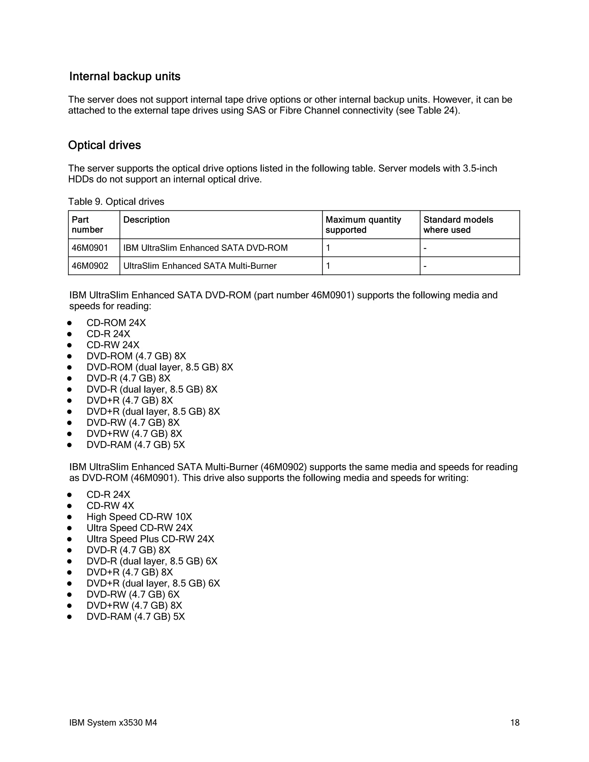 Internal backup units
The server does not support internal tape drive options or other internal backup units. However, it can be
attached to the external tape drives using SAS or Fibre Channel connectivity (see Table 24).


Optical drives
The server supports the optical drive options listed in the following table. Server models with 3.5-inch
HDDs do not support an internal optical drive.

Table 9. Optical drives
Part         Description                                      Maximum quantity        Standard models
number                                                        supported               where used

46M0901      IBM UltraSlim Enhanced SATA DVD-ROM              1                       -

46M0902      UltraSlim Enhanced SATA Multi-Burner             1                       -


IBM UltraSlim Enhanced SATA DVD-ROM (part number 46M0901) supports the following media and
speeds for reading:
   CD-ROM 24X
   CD-R 24X
   CD-RW 24X
   DVD-ROM (4.7 GB) 8X
   DVD-ROM (dual layer, 8.5 GB) 8X
   DVD-R (4.7 GB) 8X
   DVD-R (dual layer, 8.5 GB) 8X
   DVD+R (4.7 GB) 8X
   DVD+R (dual layer, 8.5 GB) 8X
   DVD-RW (4.7 GB) 8X
   DVD+RW (4.7 GB) 8X
   DVD-RAM (4.7 GB) 5X

IBM UltraSlim Enhanced SATA Multi-Burner (46M0902) supports the same media and speeds for reading
as DVD-ROM (46M0901). This drive also supports the following media and speeds for writing:
   CD-R 24X
   CD-RW 4X
   High Speed CD-RW 10X
   Ultra Speed CD-RW 24X
   Ultra Speed Plus CD-RW 24X
   DVD-R (4.7 GB) 8X
   DVD-R (dual layer, 8.5 GB) 6X
   DVD+R (4.7 GB) 8X
   DVD+R (dual layer, 8.5 GB) 6X
   DVD-RW (4.7 GB) 6X
   DVD+RW (4.7 GB) 8X
   DVD-RAM (4.7 GB) 5X




IBM System x3530 M4                                                                                        18
 