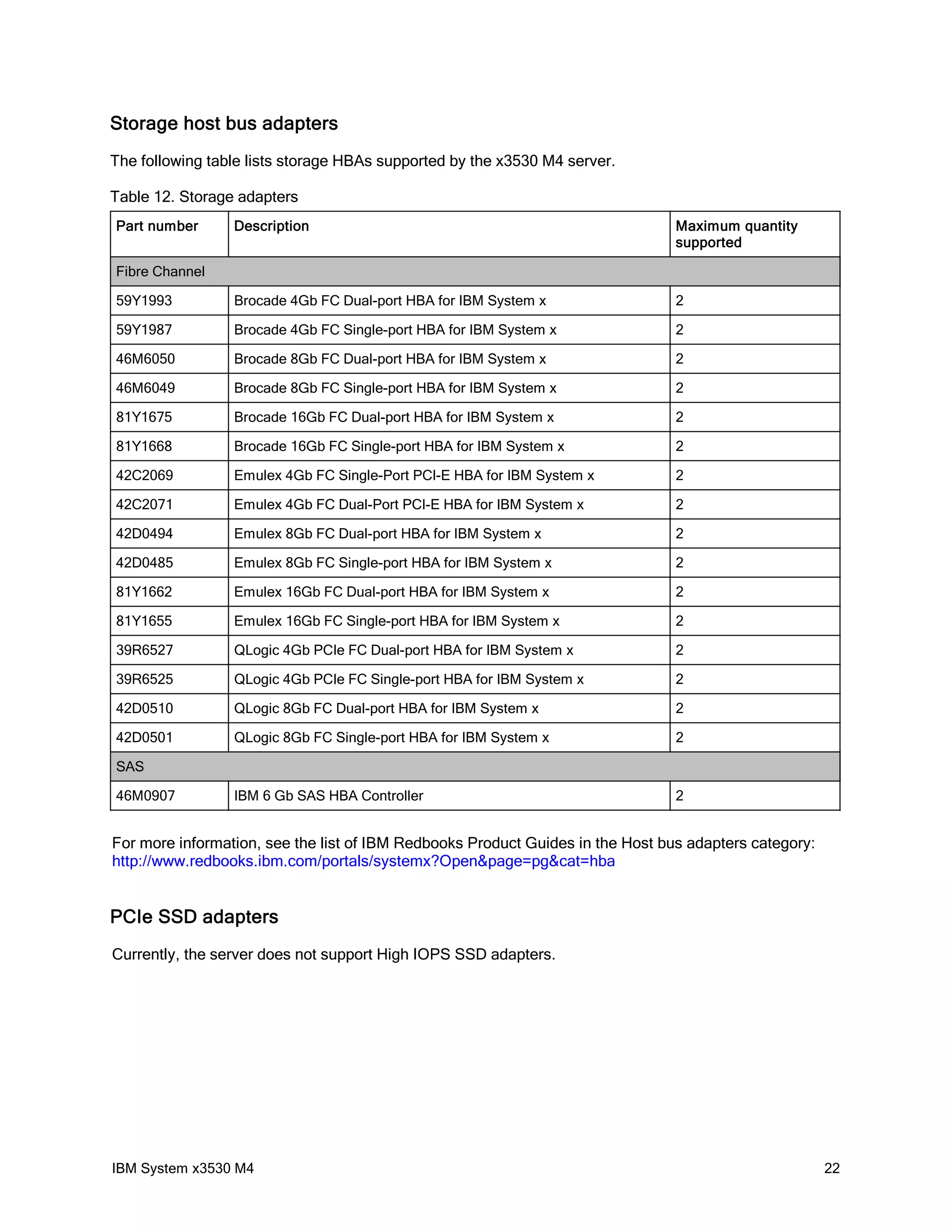 Storage host bus adapters
The following table lists storage HBAs supported by the x3530 M4 server.

Table 12. Storage adapters
Part number      Description                                                    Maximum quantity
                                                                                supported

Fibre Channel

59Y1993          Brocade 4Gb FC Dual-port HBA for IBM System x                  2

59Y1987          Brocade 4Gb FC Single-port HBA for IBM System x                2

46M6050          Brocade 8Gb FC Dual-port HBA for IBM System x                  2

46M6049          Brocade 8Gb FC Single-port HBA for IBM System x                2

81Y1675          Brocade 16Gb FC Dual-port HBA for IBM System x                 2

81Y1668          Brocade 16Gb FC Single-port HBA for IBM System x               2

42C2069          Emulex 4Gb FC Single-Port PCI-E HBA for IBM System x           2

42C2071          Emulex 4Gb FC Dual-Port PCI-E HBA for IBM System x             2

42D0494          Emulex 8Gb FC Dual-port HBA for IBM System x                   2

42D0485          Emulex 8Gb FC Single-port HBA for IBM System x                 2

81Y1662          Emulex 16Gb FC Dual-port HBA for IBM System x                  2

81Y1655          Emulex 16Gb FC Single-port HBA for IBM System x                2

39R6527          QLogic 4Gb PCIe FC Dual-port HBA for IBM System x              2

39R6525          QLogic 4Gb PCIe FC Single-port HBA for IBM System x            2

42D0510          QLogic 8Gb FC Dual-port HBA for IBM System x                   2

42D0501          QLogic 8Gb FC Single-port HBA for IBM System x                 2

SAS

46M0907          IBM 6 Gb SAS HBA Controller                                    2


For more information, see the list of IBM Redbooks Product Guides in the Host bus adapters category:
http://www.redbooks.ibm.com/portals/systemx?Open&page=pg&cat=hba


PCIe SSD adapters
Currently, the server does not support High IOPS SSD adapters.




IBM System x3530 M4                                                                                    22
 