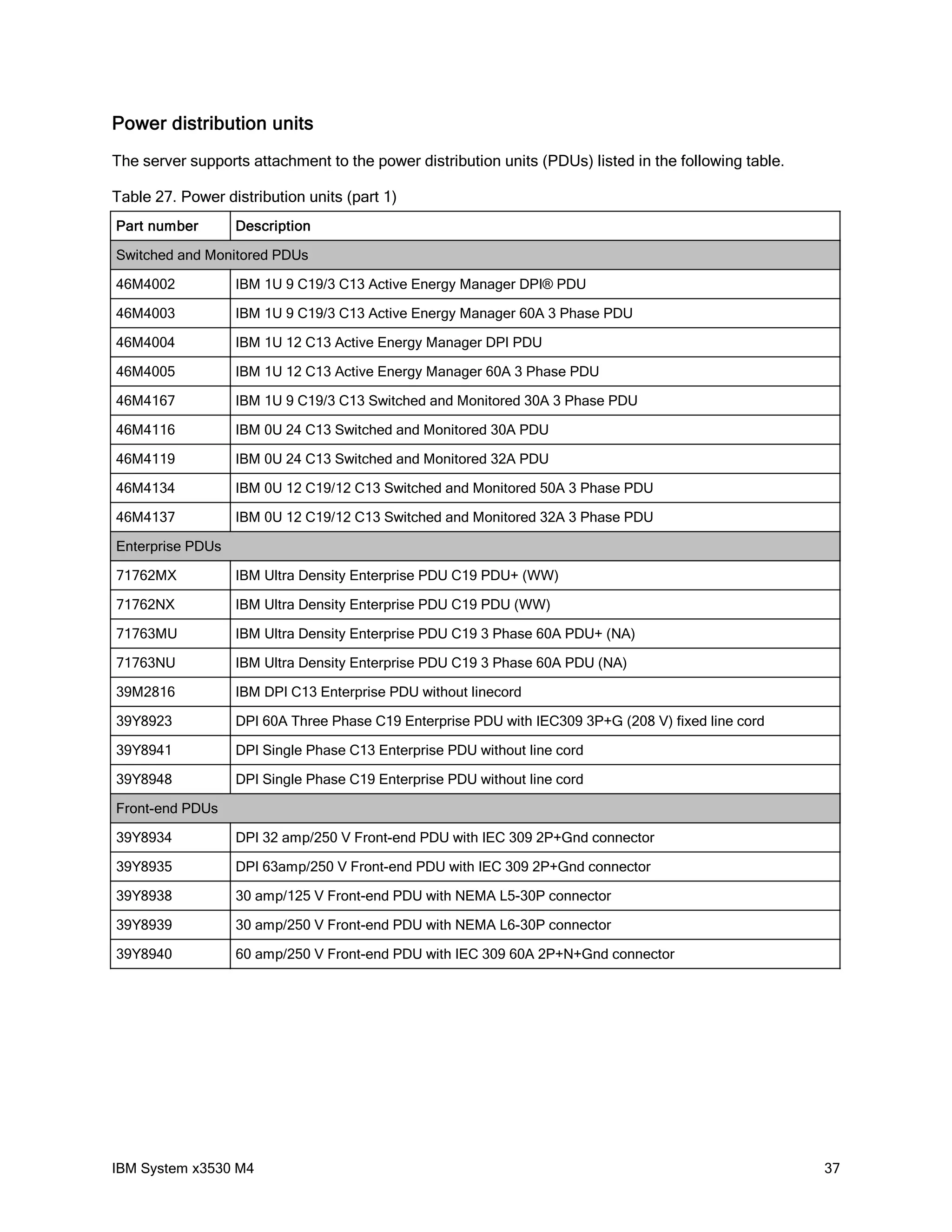 Power distribution units
The server supports attachment to the power distribution units (PDUs) listed in the following table.

Table 27. Power distribution units (part 1)
Part number       Description

Switched and Monitored PDUs

46M4002           IBM 1U 9 C19/3 C13 Active Energy Manager DPI® PDU

46M4003           IBM 1U 9 C19/3 C13 Active Energy Manager 60A 3 Phase PDU

46M4004           IBM 1U 12 C13 Active Energy Manager DPI PDU

46M4005           IBM 1U 12 C13 Active Energy Manager 60A 3 Phase PDU

46M4167           IBM 1U 9 C19/3 C13 Switched and Monitored 30A 3 Phase PDU

46M4116           IBM 0U 24 C13 Switched and Monitored 30A PDU

46M4119           IBM 0U 24 C13 Switched and Monitored 32A PDU

46M4134           IBM 0U 12 C19/12 C13 Switched and Monitored 50A 3 Phase PDU

46M4137           IBM 0U 12 C19/12 C13 Switched and Monitored 32A 3 Phase PDU

Enterprise PDUs

71762MX           IBM Ultra Density Enterprise PDU C19 PDU+ (WW)

71762NX           IBM Ultra Density Enterprise PDU C19 PDU (WW)

71763MU           IBM Ultra Density Enterprise PDU C19 3 Phase 60A PDU+ (NA)

71763NU           IBM Ultra Density Enterprise PDU C19 3 Phase 60A PDU (NA)

39M2816           IBM DPI C13 Enterprise PDU without linecord

39Y8923           DPI 60A Three Phase C19 Enterprise PDU with IEC309 3P+G (208 V) fixed line cord

39Y8941           DPI Single Phase C13 Enterprise PDU without line cord

39Y8948           DPI Single Phase C19 Enterprise PDU without line cord

Front-end PDUs

39Y8934           DPI 32 amp/250 V Front-end PDU with IEC 309 2P+Gnd connector

39Y8935           DPI 63amp/250 V Front-end PDU with IEC 309 2P+Gnd connector

39Y8938           30 amp/125 V Front-end PDU with NEMA L5-30P connector

39Y8939           30 amp/250 V Front-end PDU with NEMA L6-30P connector

39Y8940           60 amp/250 V Front-end PDU with IEC 309 60A 2P+N+Gnd connector




IBM System x3530 M4                                                                                    37
 
