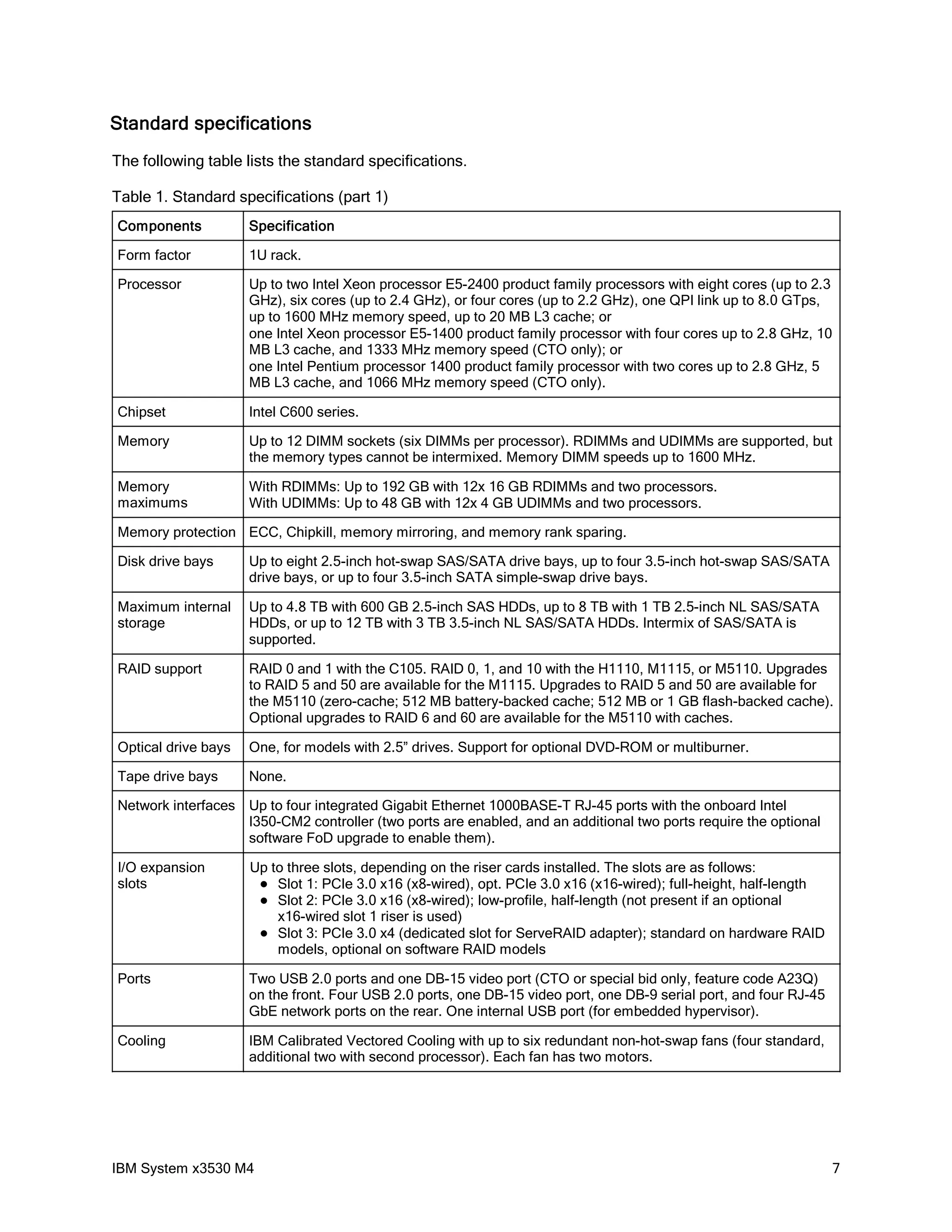 Standard specifications
The following table lists the standard specifications.

Table 1. Standard specifications (part 1)
Components           Specification

Form factor          1U rack.

Processor            Up to two Intel Xeon processor E5-2400 product family processors with eight cores (up to 2.3
                     GHz), six cores (up to 2.4 GHz), or four cores (up to 2.2 GHz), one QPI link up to 8.0 GTps,
                     up to 1600 MHz memory speed, up to 20 MB L3 cache; or
                     one Intel Xeon processor E5-1400 product family processor with four cores up to 2.8 GHz, 10
                     MB L3 cache, and 1333 MHz memory speed (CTO only); or
                     one Intel Pentium processor 1400 product family processor with two cores up to 2.8 GHz, 5
                     MB L3 cache, and 1066 MHz memory speed (CTO only).

Chipset              Intel C600 series.

Memory               Up to 12 DIMM sockets (six DIMMs per processor). RDIMMs and UDIMMs are supported, but
                     the memory types cannot be intermixed. Memory DIMM speeds up to 1600 MHz.

Memory               With RDIMMs: Up to 192 GB with 12x 16 GB RDIMMs and two processors.
maximums             With UDIMMs: Up to 48 GB with 12x 4 GB UDIMMs and two processors.

Memory protection ECC, Chipkill, memory mirroring, and memory rank sparing.

Disk drive bays      Up to eight 2.5-inch hot-swap SAS/SATA drive bays, up to four 3.5-inch hot-swap SAS/SATA
                     drive bays, or up to four 3.5-inch SATA simple-swap drive bays.

Maximum internal     Up to 4.8 TB with 600 GB 2.5-inch SAS HDDs, up to 8 TB with 1 TB 2.5-inch NL SAS/SATA
storage              HDDs, or up to 12 TB with 3 TB 3.5-inch NL SAS/SATA HDDs. Intermix of SAS/SATA is
                     supported.

RAID support         RAID 0 and 1 with the C105. RAID 0, 1, and 10 with the H1110, M1115, or M5110. Upgrades
                     to RAID 5 and 50 are available for the M1115. Upgrades to RAID 5 and 50 are available for
                     the M5110 (zero-cache; 512 MB battery-backed cache; 512 MB or 1 GB flash-backed cache).
                     Optional upgrades to RAID 6 and 60 are available for the M5110 with caches.

Optical drive bays   One, for models with 2.5” drives. Support for optional DVD-ROM or multiburner.

Tape drive bays      None.

Network interfaces Up to four integrated Gigabit Ethernet 1000BASE-T RJ-45 ports with the onboard Intel
                   I350-CM2 controller (two ports are enabled, and an additional two ports require the optional
                   software FoD upgrade to enable them).

I/O expansion        Up to three slots, depending on the riser cards installed. The slots are as follows:
slots                  Slot 1: PCIe 3.0 x16 (x8-wired), opt. PCIe 3.0 x16 (x16-wired); full-height, half-length
                       Slot 2: PCIe 3.0 x16 (x8-wired); low-profile, half-length (not present if an optional
                         x16-wired slot 1 riser is used)
                       Slot 3: PCIe 3.0 x4 (dedicated slot for ServeRAID adapter); standard on hardware RAID
                         models, optional on software RAID models

Ports                Two USB 2.0 ports and one DB-15 video port (CTO or special bid only, feature code A23Q)
                     on the front. Four USB 2.0 ports, one DB-15 video port, one DB-9 serial port, and four RJ-45
                     GbE network ports on the rear. One internal USB port (for embedded hypervisor).

Cooling              IBM Calibrated Vectored Cooling with up to six redundant non-hot-swap fans (four standard,
                     additional two with second processor). Each fan has two motors.




IBM System x3530 M4                                                                                                 7
 