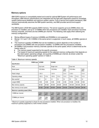 Memory options
IBM DDR3 memory is compatibility tested and tuned for optimal IBM System x® performance and
throughput. IBM memory specifications are integrated into the light path diagnostics panel for immediate
system performance feedback and optimum system uptime. From a service and support standpoint, IBM
memory automatically assumes the IBM system warranty, and IBM provides service and support
worldwide.

The IBM System x3530 M4 supports DDR3 memory. The server supports up to six DIMMs when one
processor is installed, and up to 12 DIMMs when two processors are installed. Each processor has three
memory channels, and there are two DIMMs per channel. The following rules apply when selecting the
memory configuration:

   Mixing different types of memory (UDIMMs and RDIMMs) is not supported.
   Mixing 1.5 V and 1.35 V DIMMs in the same server is supported; in such cases, all DIMMs operate at
    1.5 V.
   The maximum quantity of DIMMs that can be installed in a server depends on the number of
    processors (six DIMMs with one processor installed, 12 DIMMs with two processors installed)
   All DIMMs in all processor memory channels operate at the same speed, which is determined as the
    lowest value of:
        The memory speed supported by the specific processor.
        The lowest of maximum operating speeds for the selected memory configuration that depends on
         the rated speed, operating voltage, and quantity of DIMMs per channel, as shown under the
         "Maximum operating speed" section in Table 4.

Table 4. Maximum memory speeds
                              DIMM type UDIMM                RDIMM
Specification

Rank                                     Dual rank           Single rank                Dual rank

Rated speed                              1333 MHz            1333 MHz           1600    1333 MHz             1600
                                                                                MHz                          MHz

Rated voltage                            1.35 V              1.35 V             1.5 V   1.35 V               1.5 V

Operating voltage                        1.35 V      1.5 V   1.35 V     1.5 V   1.5 V   1.35 V      1.5 V    1.5 V

Max quantity*                            12          12      12         12      12      12          12       12

Largest DIMM                             4 GB        4 GB    4 GB       4 GB    4 GB    16 GB       16 GB    8 GB

Max memory capacity                      48 GB       48 GB   48 GB      48 GB   48 GB   192 GB      192 GB   96 GB

Max memory at max speed                  24 GB       24 GB   48 GB      48 GB   48 GB   192 GB      192 GB   96 GB

Maximum operating speed (MHz)

1 DIMM per channel                       1333        1333    1333       1333    1600    1333        1333     1600
                                         MHz         MHz     MHz        MHz     MHz     MHz         MHz      MHz

2 DIMMs per channel                      1066        1066    1333       1333    1600    1333        1333     1600
                                         MHz         MHz     MHz        MHz     MHz     MHz         MHz      MHz

* Maximum quantity supported is shown for two processors installed. When one processor is installed, the
maximum quantity supported is a half of what is shown.




IBM System x3530 M4                                                                                                  12
 