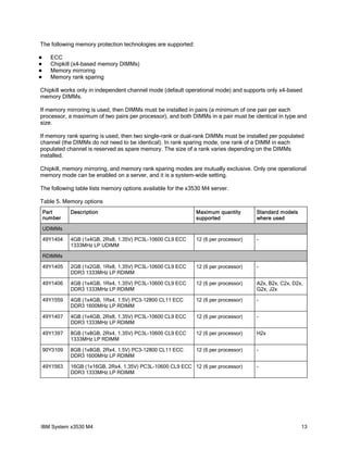 The following memory protection technologies are supported:

     ECC
     Chipkill (x4-based memory DIMMs)
     Memory mirroring
     Memory rank sparing

Chipkill works only in independent channel mode (default operational mode) and supports only x4-based
memory DIMMs.

If memory mirroring is used, then DIMMs must be installed in pairs (a minimum of one pair per each
processor, a maximum of two pairs per processor), and both DIMMs in a pair must be identical in type and
size.

If memory rank sparing is used, then two single-rank or dual-rank DIMMs must be installed per populated
channel (the DIMMs do not need to be identical). In rank sparing mode, one rank of a DIMM in each
populated channel is reserved as spare memory. The size of a rank varies depending on the DIMMs
installed.

Chipkill, memory mirroring, and memory rank sparing modes are mutually exclusive. Only one operational
memory mode can be enabled on a server, and it is a system-wide setting.

The following table lists memory options available for the x3530 M4 server.

Table 5. Memory options
    Part      Description                                     Maximum quantity       Standard models
    number                                                    supported              where used

    UDIMMs

    49Y1404   4GB (1x4GB, 2Rx8, 1.35V) PC3L-10600 CL9 ECC     12 (6 per processor)   -
              1333MHz LP UDIMM

    RDIMMs

    49Y1405   2GB (1x2GB, 1Rx8, 1.35V) PC3L-10600 CL9 ECC     12 (6 per processor)   -
              DDR3 1333MHz LP RDIMM

    49Y1406   4GB (1x4GB, 1Rx4, 1.35V) PC3L-10600 CL9 ECC     12 (6 per processor)   A2x, B2x, C2x, D2x,
              DDR3 1333MHz LP RDIMM                                                  G2x, J2x

    49Y1559   4GB (1x4GB, 1Rx4, 1.5V) PC3-12800 CL11 ECC      12 (6 per processor)   -
              DDR3 1600MHz LP RDIMM

    49Y1407   4GB (1x4GB, 2Rx8, 1.35V) PC3L-10600 CL9 ECC     12 (6 per processor)   -
              DDR3 1333MHz LP RDIMM

    49Y1397   8GB (1x8GB, 2Rx4, 1.35V) PC3L-10600 CL9 ECC     12 (6 per processor)   H2x
              1333MHz LP RDIMM

    90Y3109   8GB (1x8GB, 2Rx4, 1.5V) PC3-12800 CL11 ECC      12 (6 per processor)   -
              DDR3 1600MHz LP RDIMM

    49Y1563   16GB (1x16GB, 2Rx4, 1.35V) PC3L-10600 CL9 ECC 12 (6 per processor)     -
              DDR3 1333MHz LP RDIMM




IBM System x3530 M4                                                                                    13
 