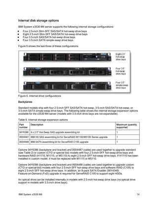Internal disk storage options
IBM System x3530 M4 server supports the following internal storage configurations:
      Four 2.5-inch Slim-SFF SAS/SATA hot-swap drive bays
      Eight 2.5-inch Slim-SFF SAS/SATA hot-swap drive bays
      Four 3.5-inch SAS/SATA hot-swap drive bays
      Four 3.5-inch SATA simple-swap drive bays

Figure 6 shows the last three of these configurations.




Figure 6. Internal drive configurations

Backplanes

Standard models ship with four 2.5-inch SFF SAS/SATA hot-swap, 3.5-inch SAS/SATA hot-swap, or
3.5-inch SATA simple-swap drive bays. The following table shows the internal storage expansion options
available for the x3530 M4 server (models with 3.5-inch drive bays are not expandable).

Table 6. Internal storage expansion options
    Part     Description                                                                Maximum quantity
    number                                                                              supported

    94Y6386 4 x 2.5" Hot-Swap SAS upgrade assembling kit                                1

    00D4487 IBM HS SAS assembling kit for ServeRAID M1100/M5100 Series upgrade          1

    00D4488 IBM SATA assembling kit for ServeRAID C105 upgrade                          1


Options 94Y6386 (backplane and bracket) and 00D4487 (cable) are used together to upgrade standard
(see Table 2) or custom (CTO or special bid) models with four 2.5-inch SFF hot-swap drive bays and
hardware RAID (H1110, M1115, or M5110) to eight 2.5-inch SFF hot-swap drive bays. If H1110 has been
installed in custom model, it must be replaced with M1115 or M5110.

Options 94Y6386 (backplane and bracket) and 00D4488 (cable) are used together to upgrade custom
(CTO or special bid) models with four 2.5-inch SFF hot-swap drive bays and software RAID (C105) to
eight 2.5-inch SFF hot-swap drive bays. In addition, an 8-pack SATA Enabler (90Y4349)
Feature-on-Demand (FoD) upgrade is required for ServeRAID C105 to support eight HDDs.

An optical drive can be installed internally in models with 2.5-inch hot-swap drive bays (no optical drive
support in models with 3.5-inch drive bays).



IBM System x3530 M4                                                                                          14
 