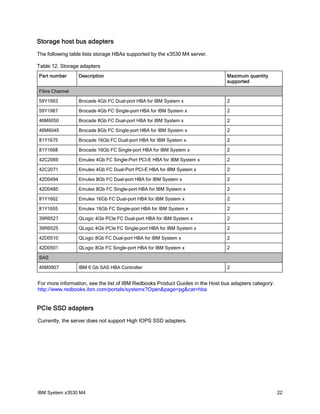 Storage host bus adapters
The following table lists storage HBAs supported by the x3530 M4 server.

Table 12. Storage adapters
Part number      Description                                                    Maximum quantity
                                                                                supported

Fibre Channel

59Y1993          Brocade 4Gb FC Dual-port HBA for IBM System x                  2

59Y1987          Brocade 4Gb FC Single-port HBA for IBM System x                2

46M6050          Brocade 8Gb FC Dual-port HBA for IBM System x                  2

46M6049          Brocade 8Gb FC Single-port HBA for IBM System x                2

81Y1675          Brocade 16Gb FC Dual-port HBA for IBM System x                 2

81Y1668          Brocade 16Gb FC Single-port HBA for IBM System x               2

42C2069          Emulex 4Gb FC Single-Port PCI-E HBA for IBM System x           2

42C2071          Emulex 4Gb FC Dual-Port PCI-E HBA for IBM System x             2

42D0494          Emulex 8Gb FC Dual-port HBA for IBM System x                   2

42D0485          Emulex 8Gb FC Single-port HBA for IBM System x                 2

81Y1662          Emulex 16Gb FC Dual-port HBA for IBM System x                  2

81Y1655          Emulex 16Gb FC Single-port HBA for IBM System x                2

39R6527          QLogic 4Gb PCIe FC Dual-port HBA for IBM System x              2

39R6525          QLogic 4Gb PCIe FC Single-port HBA for IBM System x            2

42D0510          QLogic 8Gb FC Dual-port HBA for IBM System x                   2

42D0501          QLogic 8Gb FC Single-port HBA for IBM System x                 2

SAS

46M0907          IBM 6 Gb SAS HBA Controller                                    2


For more information, see the list of IBM Redbooks Product Guides in the Host bus adapters category:
http://www.redbooks.ibm.com/portals/systemx?Open&page=pg&cat=hba


PCIe SSD adapters
Currently, the server does not support High IOPS SSD adapters.




IBM System x3530 M4                                                                                    22
 