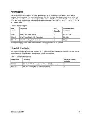 Power supplies
The server supports one 460 W AC fixed power supply or up to two redundant 460 W or 675 W HE
hot-swap power supplies. The power supplies are 80 PLUS certified. Standard models come either with
one fixed or one hot-swap power supply (model dependent). The following table lists the power supplies.
An AC hot-swap power supply option ships standard with one 2.8m, 10A/100-250V, C13 to IEC 320-C14
rack power cable.

Table 13. Power supplies
Part           Description                                            Max           Standard models
number                                                                quantity      where used
                                                                      supported

None*          460W Fixed Power Supply                                1             A2x, B2x, C2x

00D4412        675W Power Supply - HE (Redundant)                     2             G2x, H2x

00D4413        460W Power Supply (Redundant)                          2             D2x, J2x

* Fixed power supply comes either with standard or custom (special bid or CTO) models.


Integrated virtualization
The server supports VMware ESXi installed on a USB memory key. The key is installed in a USB socket
inside the server. The following table lists the virtualization options.

Table 14. Virtualization options
Part number         Description                                                          Maximum quantity
                                                                                         supported

41Y8298             IBM Blank USB Memory Key for VMware ESXi Downloads                   1

41Y8300             IBM USB Memory Key for VMware vSphere 5.0                            1




IBM System x3530 M4                                                                                         23
 