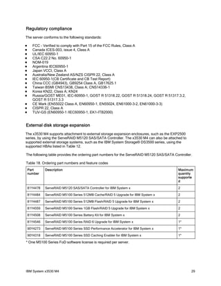 Regulatory compliance
The server conforms to the following standards:

     FCC - Verified to comply with Part 15 of the FCC Rules, Class A
     Canada ICES-003, issue 4, Class A
     UL/IEC 60950-1
     CSA C22.2 No. 60950-1
     NOM-019
     Argentina IEC60950-1
     Japan VCCI, Class A
     Australia/New Zealand AS/NZS CISPR 22, Class A
     IEC 60950-1(CB Certificate and CB Test Report)
     China CCC (GB4943), GB9254 Class A, GB17625.1
     Taiwan BSMI CNS13438, Class A; CNS14336-1
     Korea KN22, Class A; KN24
     Russia/GOST ME01, IEC-60950-1, GOST R 51318.22, GOST R 51318.24, GOST R 51317.3.2,
      GOST R 51317.3.3
     CE Mark (EN55022 Class A, EN60950-1, EN55024, EN61000-3-2, EN61000-3-3)
     CISPR 22, Class A
     TUV-GS (EN60950-1 /IEC60950-1, EK1-ITB2000)


External disk storage expansion
The x3530 M4 supports attachment to external storage expansion enclosures, such as the EXP2500
series, by using the ServeRAID M5120 SAS/SATA Controller. The x3530 M4 can also be attached to
supported external storage systems, such as the IBM System Storage® DS3500 series, using the
supported HBAs listed in Table 12.

The following table provides the ordering part numbers for the ServeRAID M5120 SAS/SATA Controller.

Table 18. Ordering part numbers and feature codes
    Part      Description                                                                 Maximum
    number                                                                                quantity
                                                                                          supporte
                                                                                          d

    81Y4478   ServeRAID M5120 SAS/SATA Controller for IBM System x                        2

    81Y4484   ServeRAID M5100 Series 512MB Cache/RAID 5 Upgrade for IBM System x          2

    81Y4487   ServeRAID M5100 Series 512MB Flash/RAID 5 Upgrade for IBM System x          2

    81Y4559   ServeRAID M5100 Series 1GB Flash/RAID 5 Upgrade for IBM System x            2

    81Y4508   ServeRAID M5100 Series Battery Kit for IBM System x                         2

    81Y4546   ServeRAID M5100 Series RAID 6 Upgrade for IBM System x                      1*

    90Y4273   ServeRAID M5100 Series SSD Performance Accelerator for IBM System x         1*

    90Y4318   ServeRAID M5100 Series SSD Caching Enabler for IBM System x                 1*

* One M5100 Series FoD software license is required per server.




IBM System x3530 M4                                                                               29
 