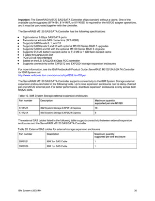 Important: The ServeRAID M5120 SAS/SATA Controller ships standard without a cache. One of the
available cache upgrades (81Y4484, 81Y4487, or 81Y4559) is required for the M5120 adapter operations,
and it must be purchased together with the controller.

The ServeRAID M5120 SAS/SATA Controller has the following specifications:

   Eight external 6 Gbps SAS/SATA ports
   Two external x4 mini-SAS connectors (SFF-8088)
   Supports RAID levels 0, 1, and 10
   Supports RAID levels 5 and 50 with optional M5100 Series RAID 5 upgrades
   Supports RAID 6 and 60 with the optional M5100 Series RAID 6 Upgrade
   Supports 512 MB battery-backed cache or 512 MB or 1 GB flash-backed cache
   6 Gbps throughput per port
   PCIe 3.0 x8 host interface
   Based on the LSI SAS2208 6 Gbps ROC controller
   Supports connectivity to the EXP2512 and EXP2524 storage expansion enclosures

For more information, see the IBM Redbooks® Product Guide ServeRAID M5120 SAS/SATA Controller
for IBM System x at:
http://www.redbooks.ibm.com/abstracts/tips0858.html?Open

The ServeRAID M5120 SAS/SATA Controller supports connectivity to the IBM System Storage external
expansion enclosures listed in the following table. Up to nine expansion enclosures can be daisy-chained
per one M5120 external port. For better performance, distribute expansion enclosures evenly across both
M5120 ports.

Table 19. IBM System Storage external expansion enclosures
Part number        Description                                      Maximum quantity
                                                                    supported per one M5120

174712X            IBM System Storage EXP2512 Express               18

174724X            IBM System Storage EXP2524 Express               9


The external SAS cables listed in the following table support connectivity between external expansion
enclosures and the ServeRAID M5120 SAS/SATA Controller.

Table 20. External SAS cables for external storage expansion enclosures
Part number              Description                               Maximum quantity
                                                                   supported per one enclosure

39R6531                  IBM 3 m SAS Cable                         1

39R6529                  IBM 1 m SAS Cable                         1




IBM System x3530 M4                                                                                     30
 