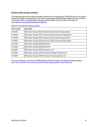 External disk storage systems
The following table lists the external storage systems that are supported by x3530 M4 and can be ordered
through the System x sales channel. The server might support other IBM disk systems that are not listed
in this table. Refer to the IBM System Storage Interoperability Center for further information at:
http://www.ibm.com/systems/support/storage/ssic

Table 23. External disk storage systems
Part number       Description

1746A2D           IBM System Storage DS3512 Express Dual Controller Storage System

1746A2S           IBM System Storage DS3512 Express Single Controller Storage System

1746A4D           IBM System Storage DS3524 Express Dual Controller Storage System

1746A4S           IBM System Storage DS3524 Express Single Controller Storage System

181494H           IBM System Storage DS3950 Model 94

181498H           IBM System Storage DS3950 Model 98

181492H           IBM System Storage EXP395 Expansion Unit

1746A2E           IBM System Storage EXP3512 Express Storage™ Expansion Unit

1746A4E           IBM System Storage EXP3524 Express Storage Expansion Unit


For more information, see the list of IBM Redbooks Product Guides in the System Storage category:
http://www.redbooks.ibm.com/portals/systemx?Open&page=pg&cat=externalstorage




IBM System x3530 M4                                                                                   32
 