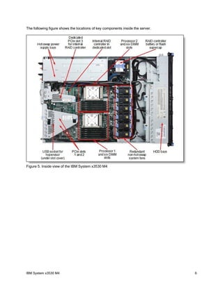 The following figure shows the locations of key components inside the server.




Figure 5. Inside view of the IBM System x3530 M4




IBM System x3530 M4                                                             6
 