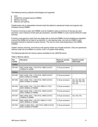 The following memory protection technologies are supported:

     ECC
     Chipkill (for x4-based memory DIMMs)
     Memory mirroring
     Memory rank sparing

Chipkill works only in independent channel mode (the default is operational mode) and supports only
x4-based memory DIMMs.

If memory mirroring is used, then DIMMs must be installed in pairs (a minimum of one pair per each
processor, and a maximum of two pairs per processor), and both DIMMs in a pair must be identical in type
and size.

If memory rank sparing is used, then two single-rank or dual-rank DIMMs must be installed per populated
channel (the DIMMs do not need to be identical). In rank sparing mode, one rank of a DIMM in each
populated channel is reserved as spare memory. The size of a rank varies depending on the DIMMs
installed.

Chipkill, memory mirroring, and memory rank sparing modes are mutually exclusive. Only one operational
memory mode can be enabled on a server, and it is a system-wide setting.

The following table lists the memory options available for the x3630 M4 server.

Table 5. Memory options
    Part      Description                                       Maximum quantity       Standard models
    number                                                      supported              where used

    UDIMMs

    49Y1404   4GB (1x4GB, 2Rx8, 1.35V) PC3L-10600 CL9 ECC       12 (6 per processor)   -
              1333MHz LP UDIMM

    RDIMMs

    49Y1405   2GB (1x2GB, 1Rx8, 1.35V) PC3L-10600 CL9 ECC       12 (6 per processor)   -
              DDR3 1333MHz LP RDIMM

    49Y1406   4GB (1x4GB, 1Rx4, 1.35V) PC3L-10600 CL9 ECC       12 (6 per processor)   A2x, A4x, B2x, B4x,
              DDR3 1333MHz LP RDIMM                                                    C2x, D2x, F2x, F4x,
                                                                                       G2x, J2x

    49Y1559   4GB (1x4GB, 1Rx4, 1.5V) PC3-12800 CL11 ECC        12 (6 per processor)   -
              DDR3 1600MHz LP RDIMM

    49Y1407   4GB (1x4GB, 2Rx8, 1.35V) PC3L-10600 CL9 ECC       12 (6 per processor)   -
              DDR3 1333MHz LP RDIMM

    49Y1397   8GB (1x8GB, 2Rx4, 1.35V) PC3L-10600 CL9 ECC       12 (6 per processor)   C4x, C6x, H2x
              1333MHz LP RDIMM

    90Y3109   8GB (1x8GB, 2Rx4, 1.5V) PC3-12800 CL11 ECC        12 (6 per processor)   -
              DDR3 1600MHz LP RDIMM

    49Y1563   16GB (1x16GB, 2Rx4, 1.35V) PC3L-10600 CL9 ECC     12 (6 per processor)   -
              DDR3 1333MHz LP RDIMM




IBM System x3630 M4                                                                                      13
 