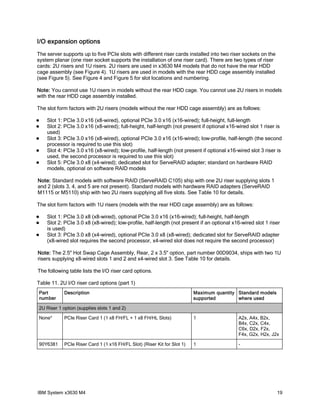 I/O expansion options
The server supports up to five PCIe slots with different riser cards installed into two riser sockets on the
system planar (one riser socket supports the installation of one riser card). There are two types of riser
cards: 2U risers and 1U risers. 2U risers are used in x3630 M4 models that do not have the rear HDD
cage assembly (see Figure 4). 1U risers are used in models with the rear HDD cage assembly installed
(see Figure 5). See Figure 4 and Figure 5 for slot locations and numbering.

Note: You cannot use 1U risers in models without the rear HDD cage. You cannot use 2U risers in models
with the rear HDD cage assembly installed.

The slot form factors with 2U risers (models without the rear HDD cage assembly) are as follows:

   Slot 1: PCIe 3.0 x16 (x8-wired), optional PCIe 3.0 x16 (x16-wired); full-height, full-length
   Slot 2: PCIe 3.0 x16 (x8-wired); full-height, half-length (not present if optional x16-wired slot 1 riser is
    used)
   Slot 3: PCIe 3.0 x16 (x8-wired), optional PCIe 3.0 x16 (x16-wired); low-profile, half-length (the second
    processor is required to use this slot)
   Slot 4: PCIe 3.0 x16 (x8-wired); low-profile, half-length (not present if optional x16-wired slot 3 riser is
    used, the second processor is required to use this slot)
   Slot 5: PCIe 3.0 x8 (x4-wired); dedicated slot for ServeRAID adapter; standard on hardware RAID
    models, optional on software RAID models

Note: Standard models with software RAID (ServeRAID C105) ship with one 2U riser supplying slots 1
and 2 (slots 3, 4, and 5 are not present). Standard models with hardware RAID adapters (ServeRAID
M1115 or M5110) ship with two 2U risers supplying all five slots. See Table 10 for details.

The slot form factors with 1U risers (models with the rear HDD cage assembly) are as follows:

   Slot 1: PCIe 3.0 x8 (x8-wired), optional PCIe 3.0 x16 (x16-wired); full-height, half-length
   Slot 2: PCIe 3.0 x8 (x8-wired); low-profile, half-length (not present if an optional x16-wired slot 1 riser
    is used)
   Slot 3: PCIe 3.0 x8 (x4-wired), optional PCIe 3.0 x8 (x8-wired); dedicated slot for ServeRAID adapter
    (x8-wired slot requires the second processor, x4-wired slot does not require the second processor)

Note: The 2.5" Hot Swap Cage Assembly, Rear, 2 x 3.5" option, part number 00D9034, ships with two 1U
risers supplying x8-wired slots 1 and 2 and x4-wired slot 3. See Table 10 for details.

The following table lists the I/O riser card options.

Table 11. 2U I/O riser card options (part 1)
Part        Description                                                   Maximum quantity Standard models
number                                                                    supported        where used

2U Riser 1 option (supplies slots 1 and 2)

None*       PCIe Riser Card 1 (1 x8 FH/FL + 1 x8 FH/HL Slots)             1                 A2x, A4x, B2x,
                                                                                            B4x, C2x, C4x,
                                                                                            C6x, D2x, F2x,
                                                                                            F4x, G2x, H2x, J2x

90Y6381     PCIe Riser Card 1 (1 x16 FH/FL Slot) (Riser Kit for Slot 1)   1                 -




IBM System x3630 M4                                                                                            19
 
